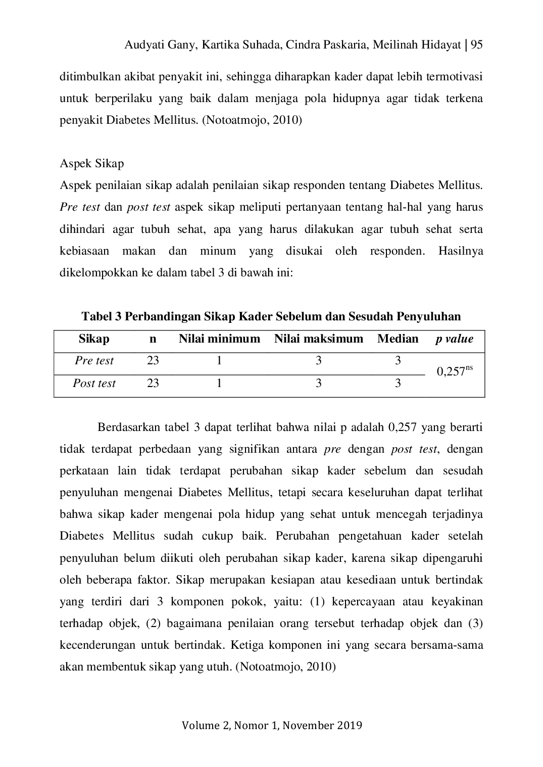 JURIS Pengaruh Penyuluhan Terhadap Pengetahuan Sikap Perilaku Kader PKK Kelurahan Sukagalih Kota Bandung Tentang Diabetes Mellitus