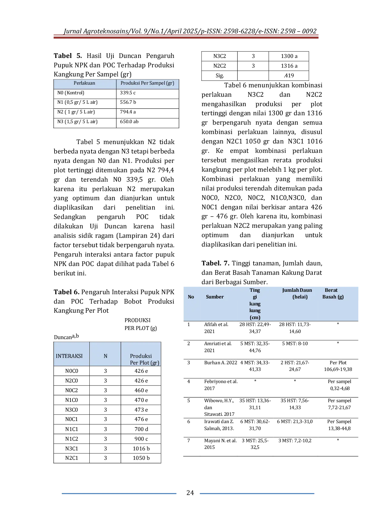 JURIS Pengaruh Pemberian Pupuk NPK dan POC Terhadap Pertumbuhan dan Hasil Tanaman Kangung Darat Ipomoea reptans Poir