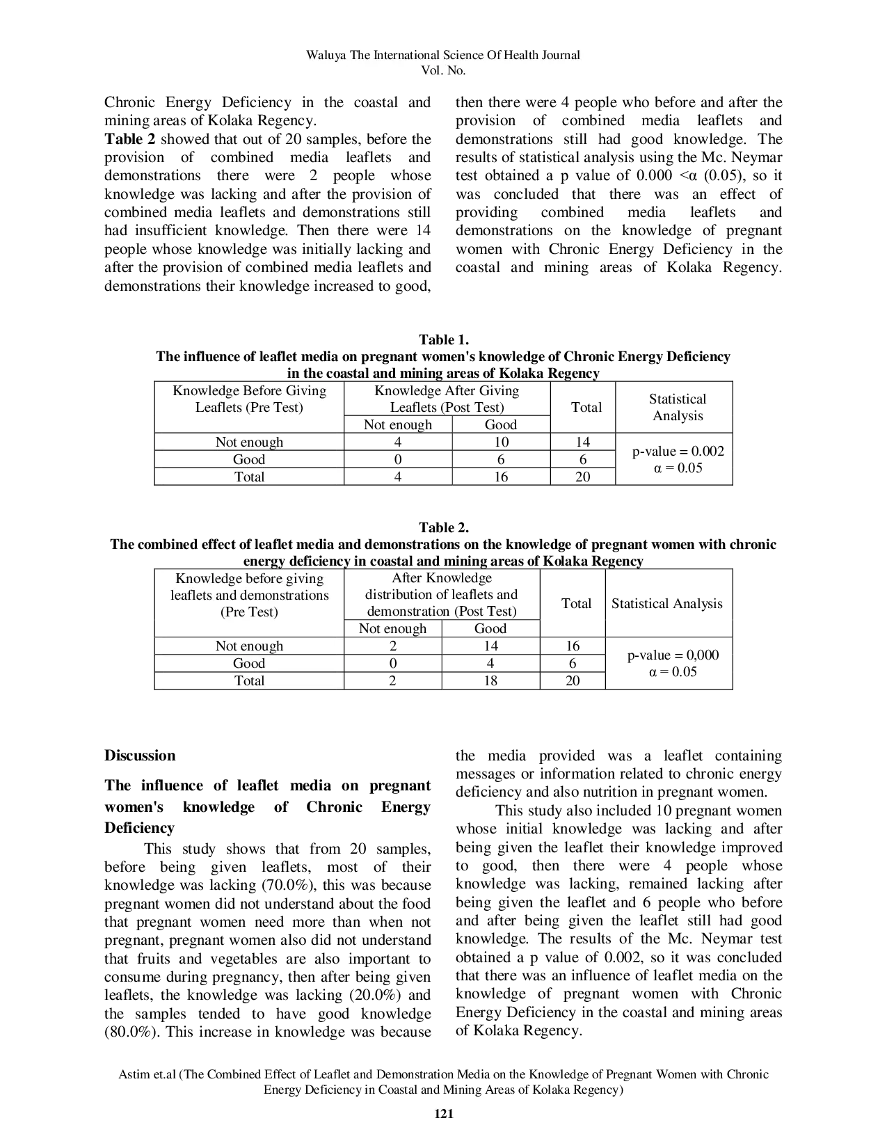 JURIS The Combined Effect of Leaflet and Demonstration Media on the Knowledge of Pregnant Women with Chronic Energy Deficiency in Coastal and Mining Areas of Kolaka Regency