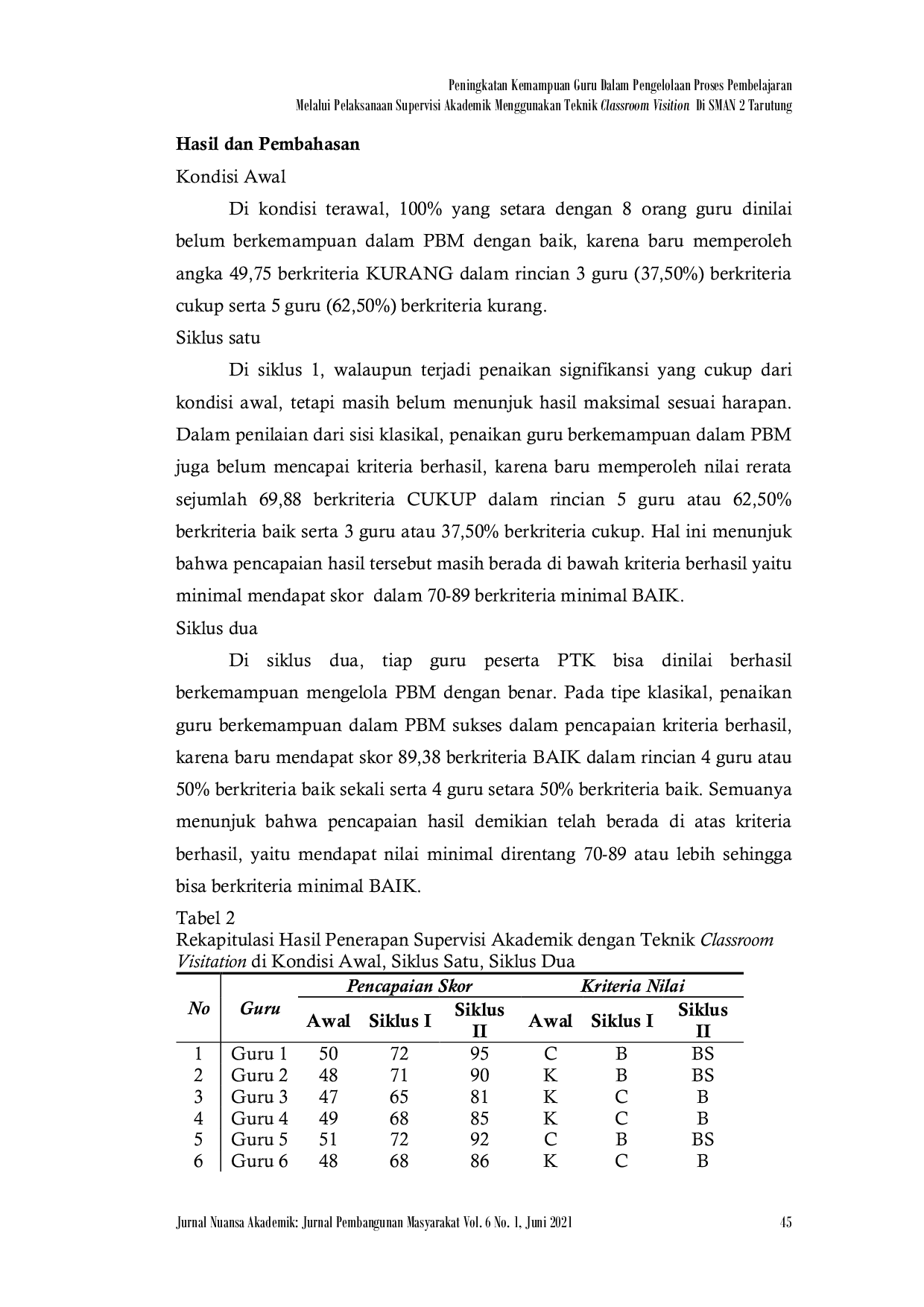 JURIS Peningkatan Kemampuan Guru Dalam Pengelolaan Proses Pembelajaran Melalui Pelaksanaan Supervisi Akademik Menggunakan Teknik Classroom Visition Di SMAN 2 Tarutung