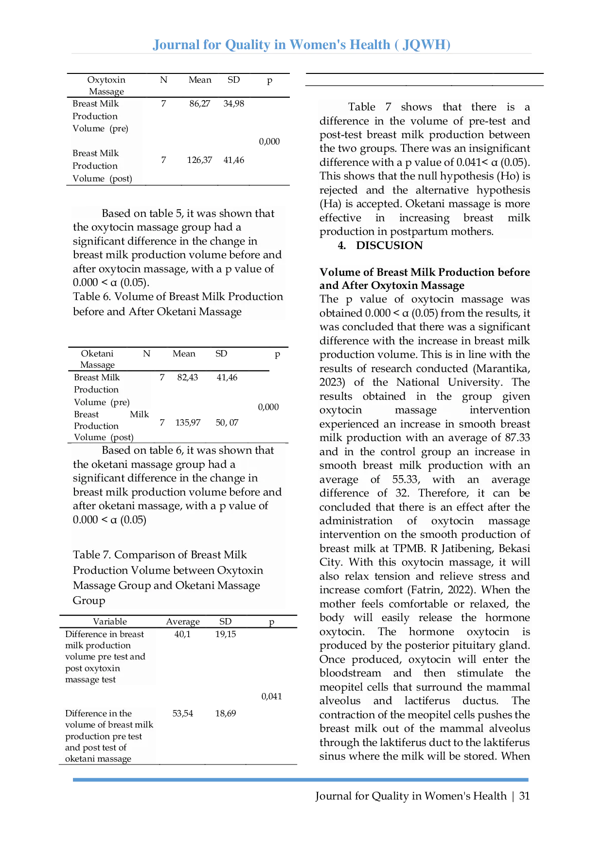 JURIS The Effect Of Oketani Massage And Oxytoxin Massage On Breast Milk Production In Postpartum Mothers In Tpmb D In 2024