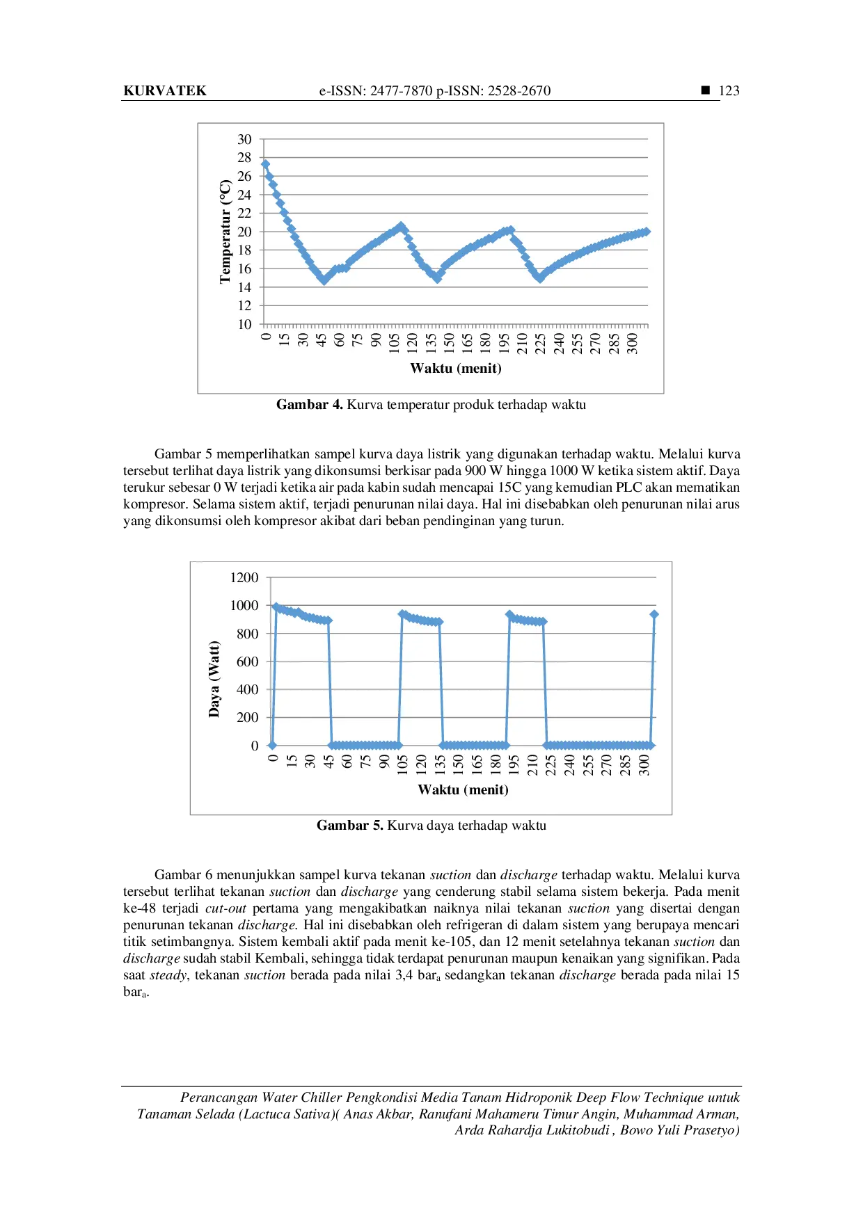 JURIS Perancangan Water Chiller Pengkondisi Media Tanam Hidroponik Deep Flow Technique Untuk Tanaman Selada Lactuca Sativa