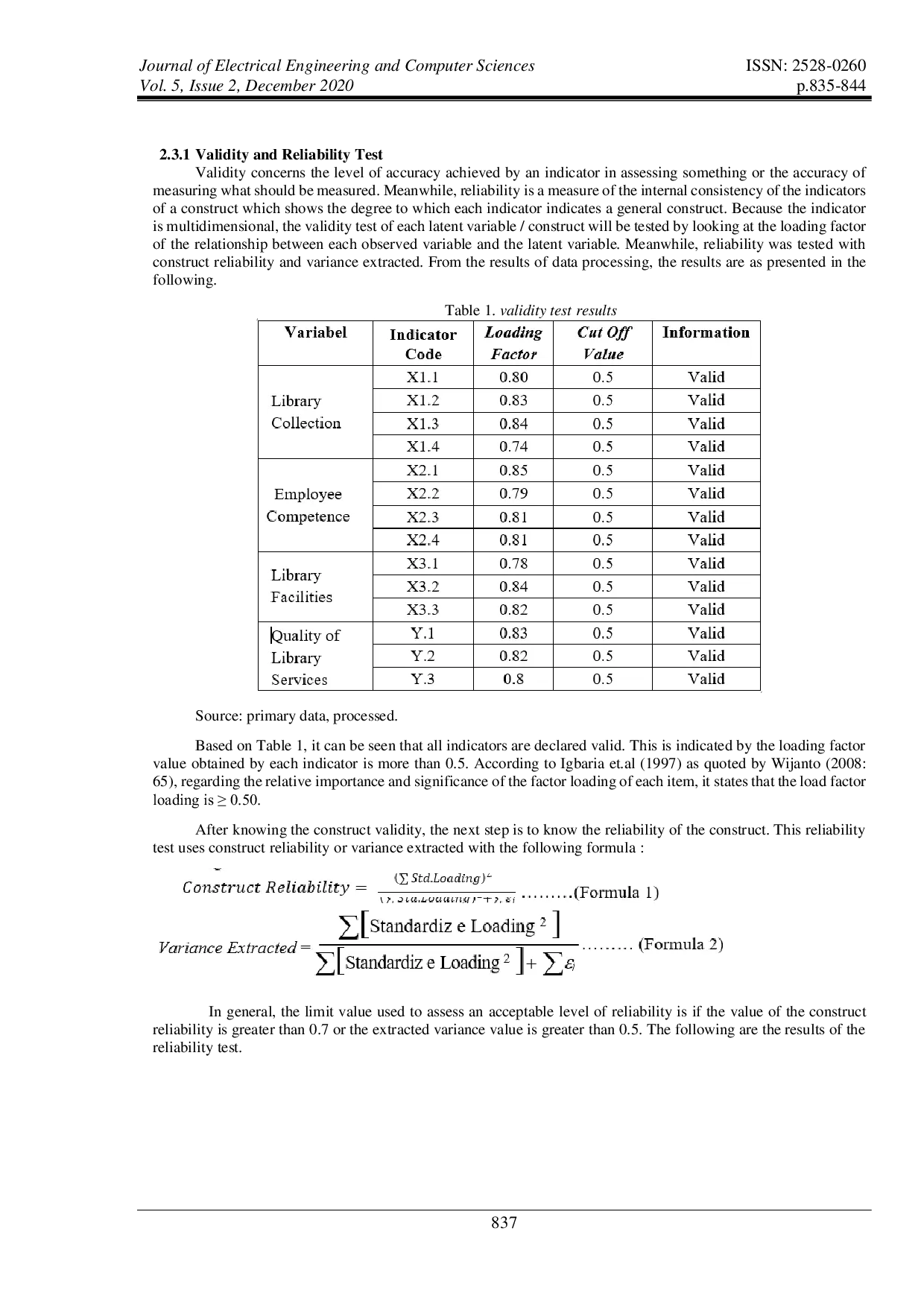 JURIS Use of Structural Equation Modeling Method for Analysis of Factors Affecting the Quality of Library Services of Bhayangkara University