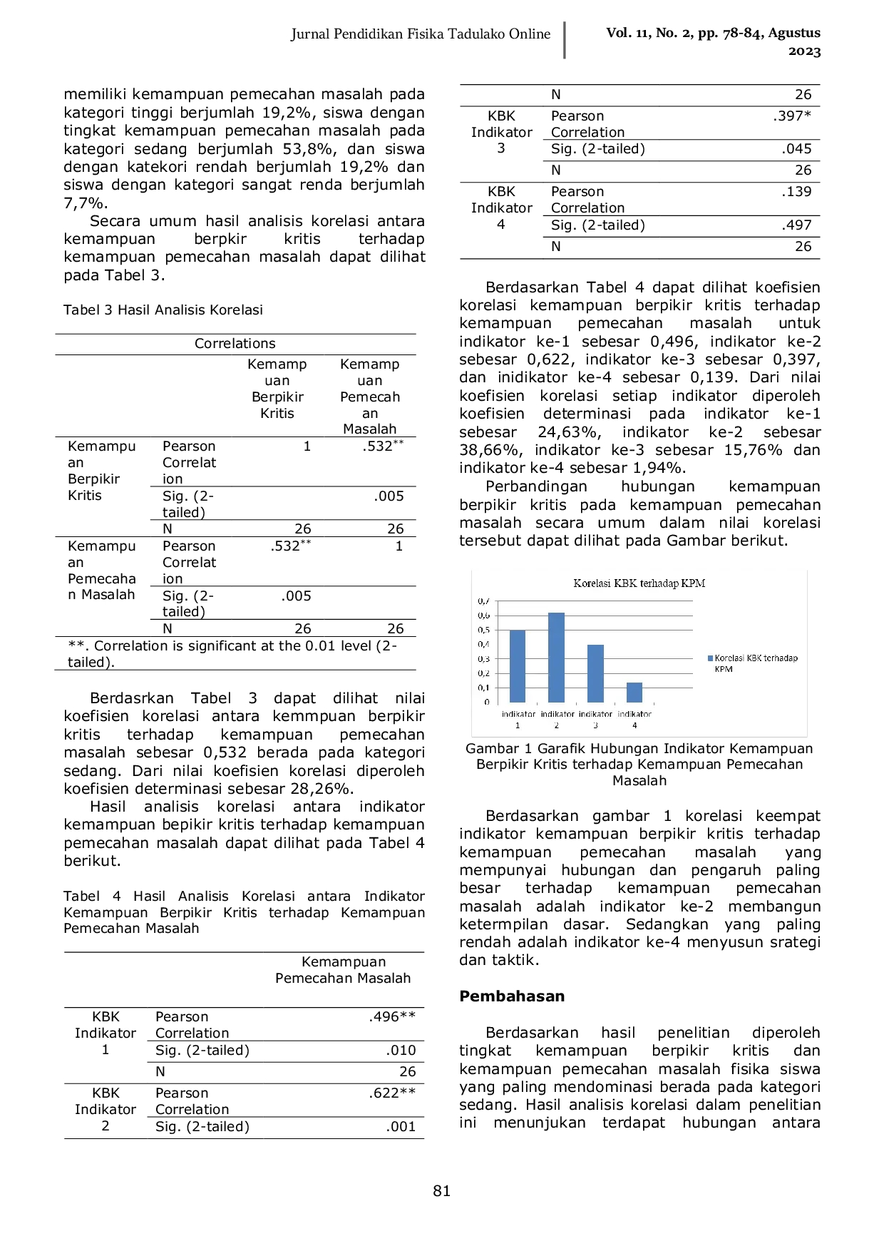 JURIS Hubungan Kemampuan Berpikir Kritis Terhadap Kemampuan Pemecahan Masalah Fisika Siswa Pada Materi Elastisitas Dan Hukum Hooke