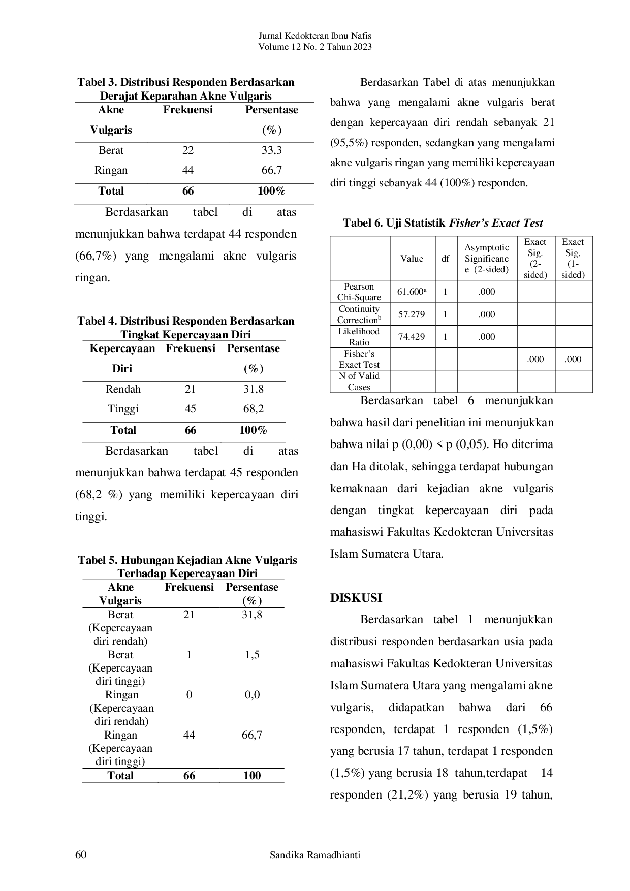 JURIS Hubungan Kejadian Akne Vulgaris Terhadap Kepercayaan Diri Mahasiswi Fakultas Kedokteran Universitas Islam Sumatera Utara