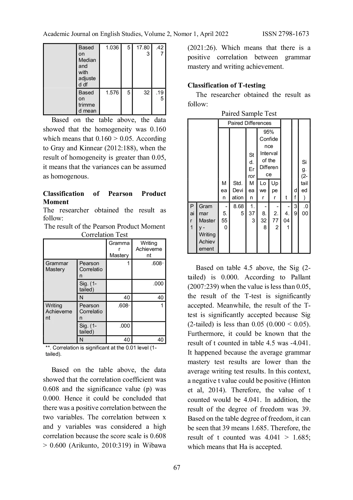 JURIS The Correlation Between Grammar Mastery And Writing Achievement Of The Eighth Grade Students Of Smp Negeri Hindu 2 Sukawati In Academic Year 2021 2022
