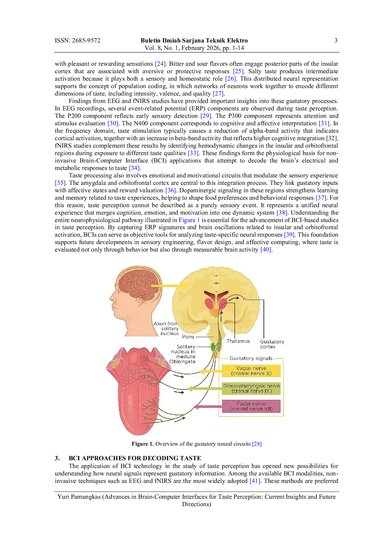 JURIS Advances In Brain Computer Interfaces For Taste Perception Current Insights And Future Directions