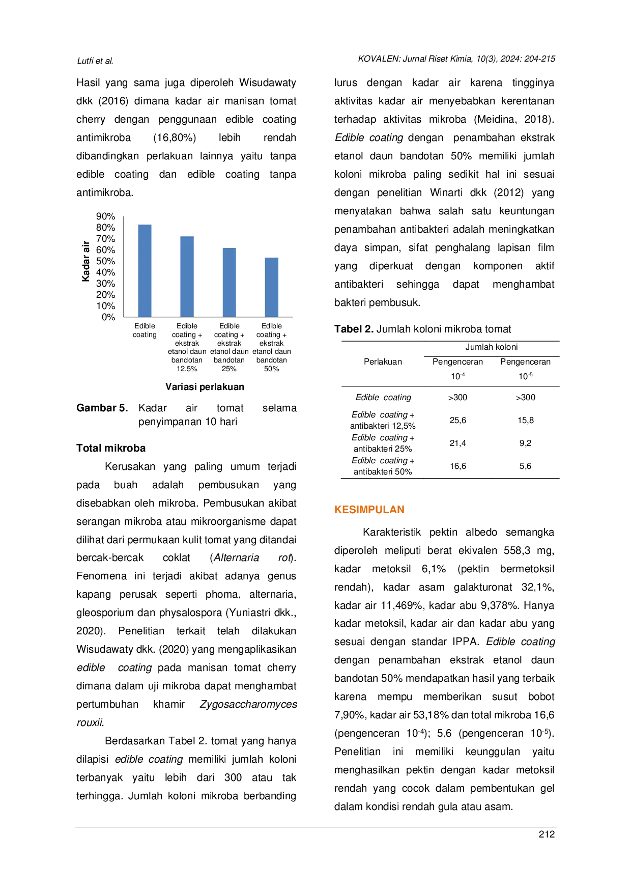JURIS Aplikasi Edible Coating Albedo Semangka dengan Penambahan Ekstrak Etanol Daun Bandotan pada Tomat Napu
