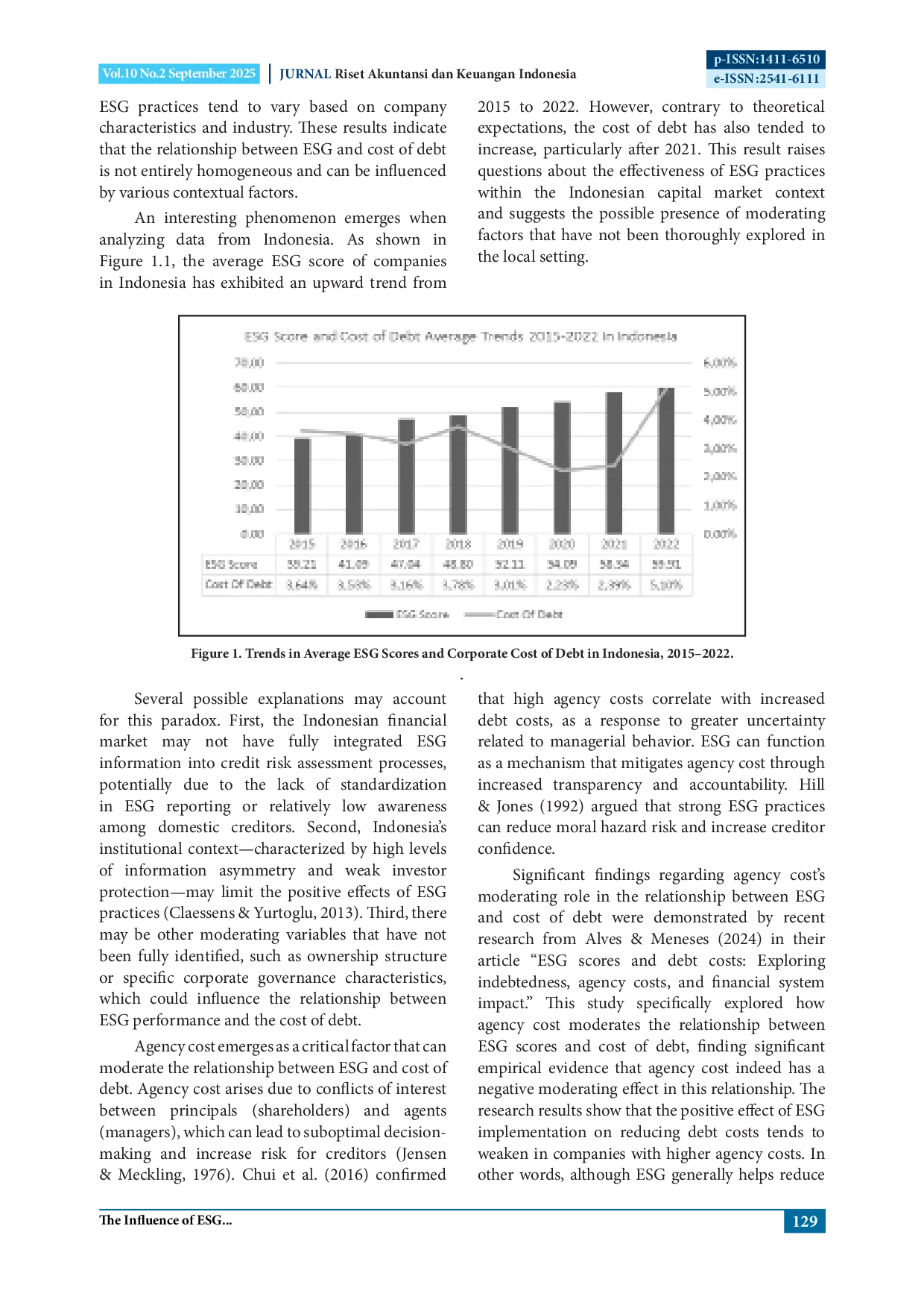 JURIS The Influence of ESG Performance on Cost of Debt The Moderating Role of Agency Cost