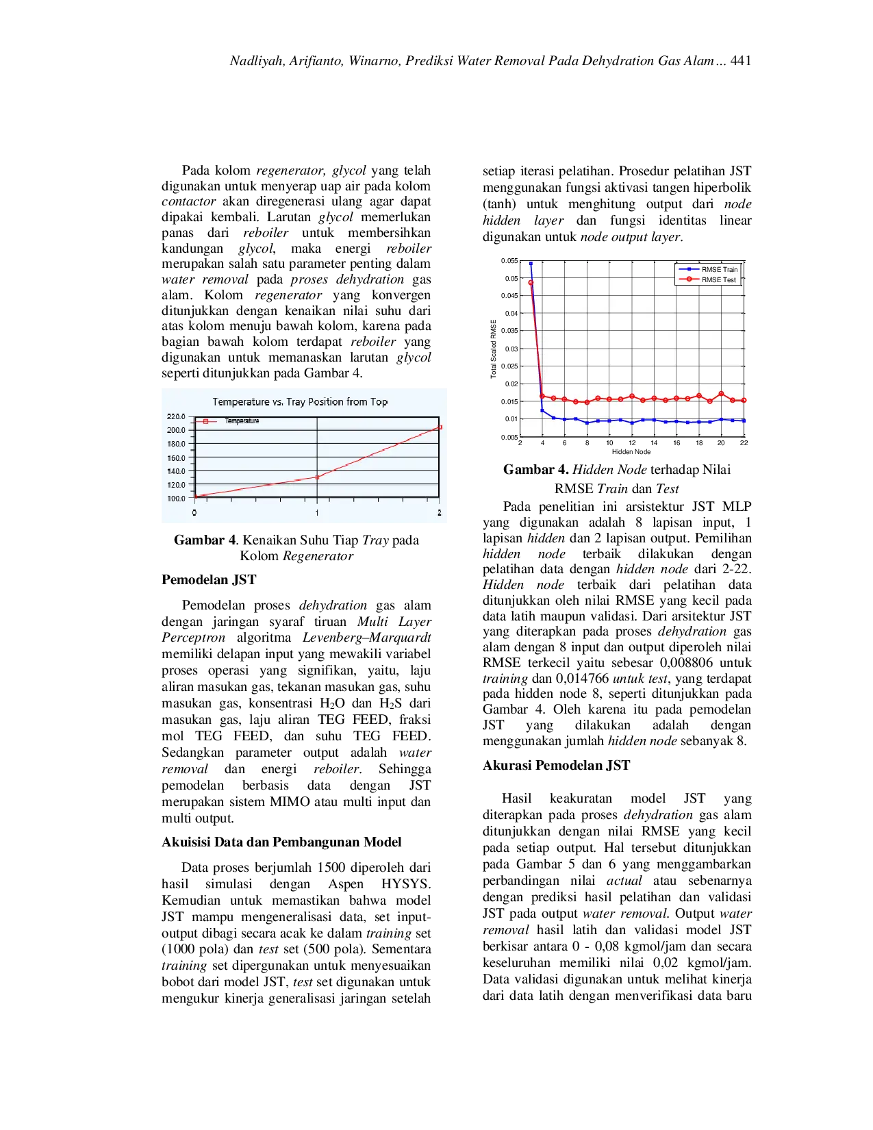 JURIS Prediksi Water Removal Pada Proses Dehydration Gas Alam Menggunakan Jaringan Syaraf Tiruan