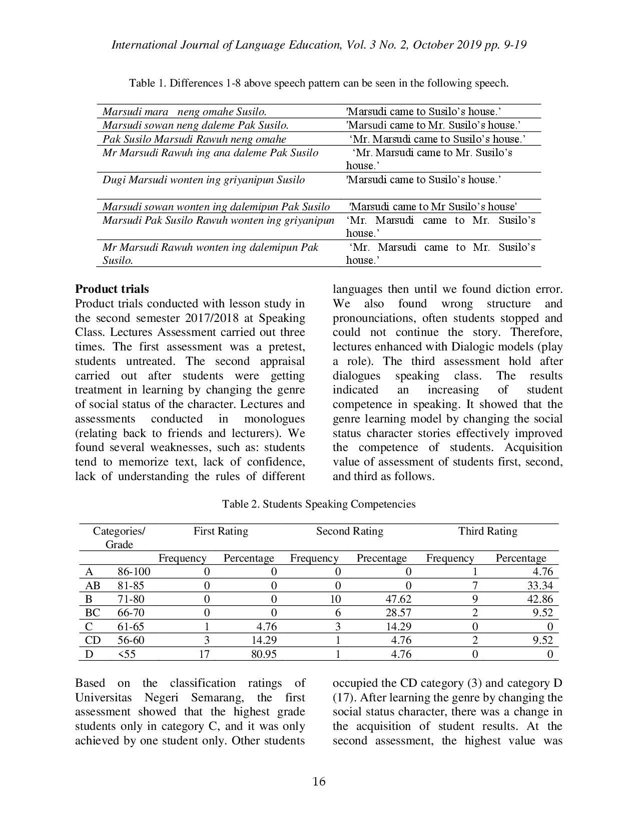 juris The Learning of Social Multistatus Character Genre to Improve Politeness in Javanese Language