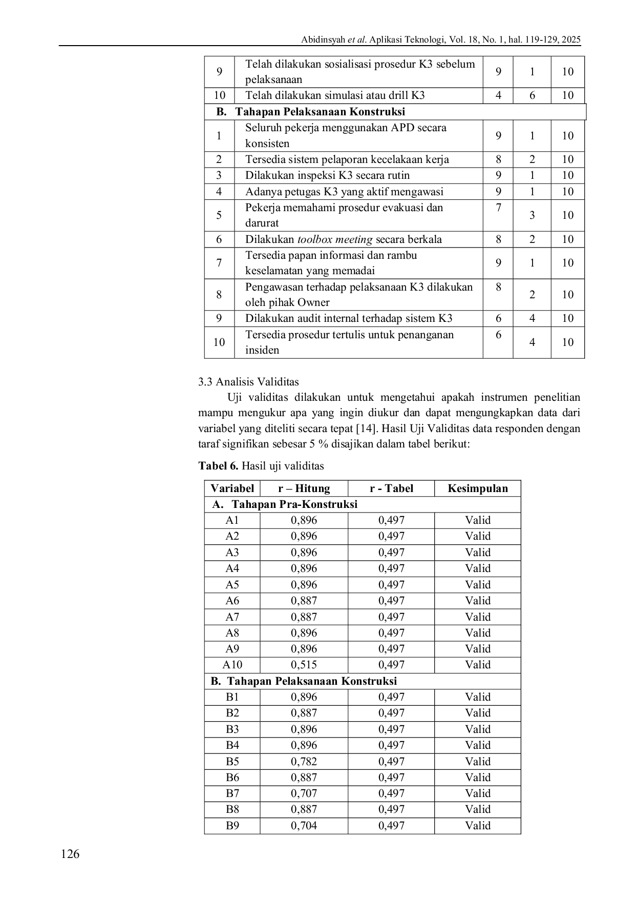 JURIS Evaluasi Penerapan Sistem Manajemen Keselamatan Konstruksi Pada Proyek Pembangunan Puskesmas Kecamatan Bangun Purba