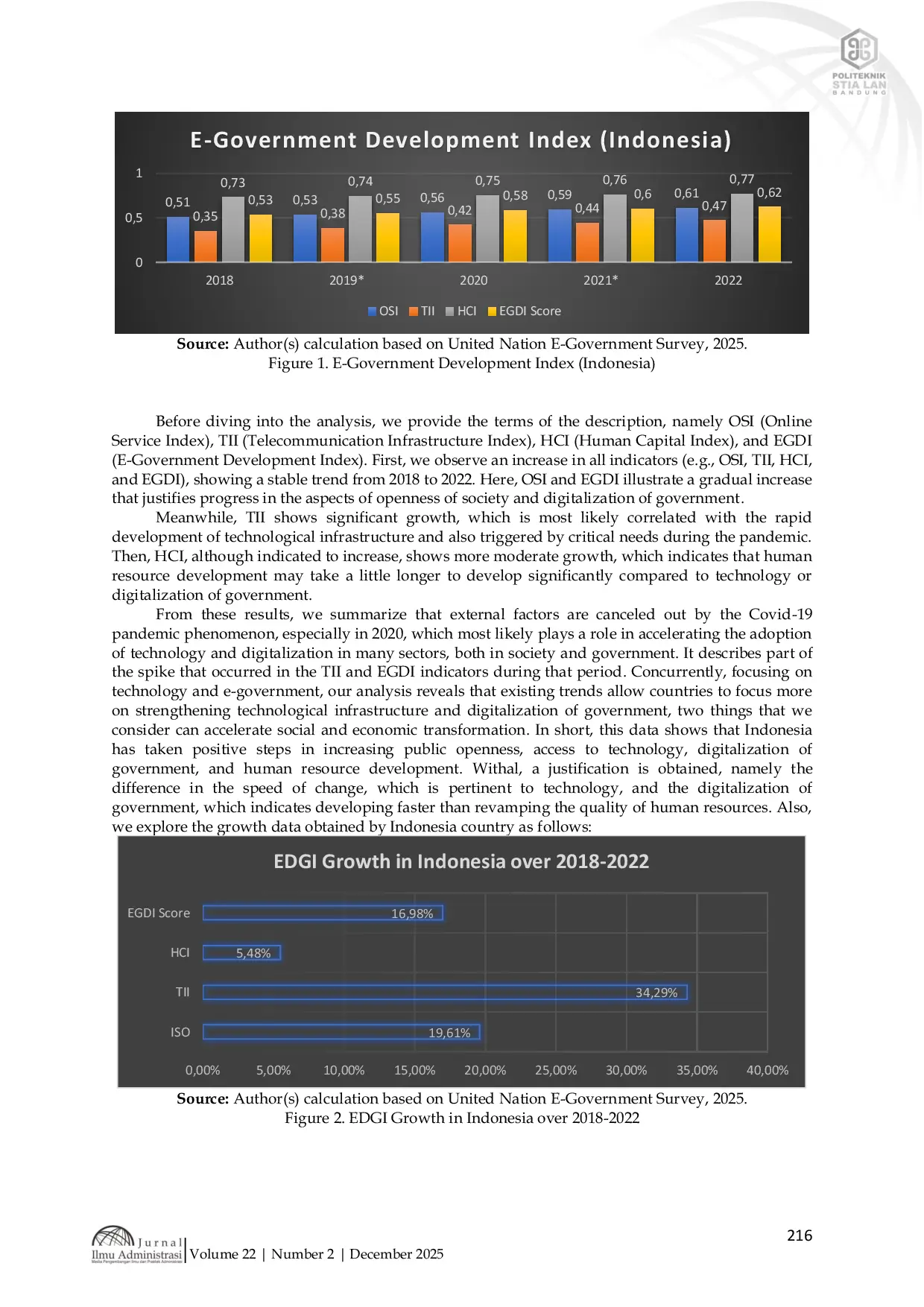 JURIS Driving Innovation Nexus From Indonesia And Vietnam Transforming E Governance The