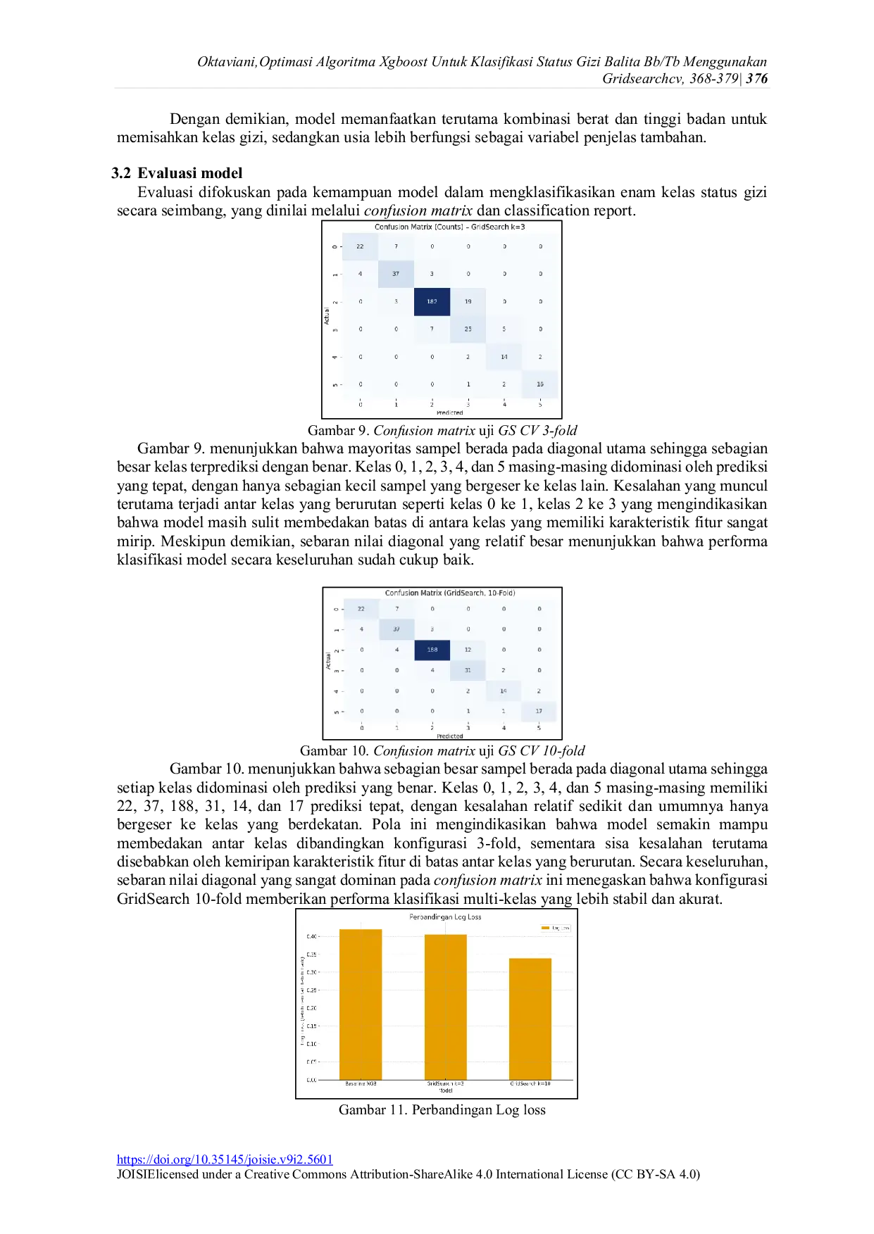 JURIS Optimasi Algoritma XGBoost untuk Klasifikasi Status Gizi Balita BB TB Menggunakan GridSearchCV