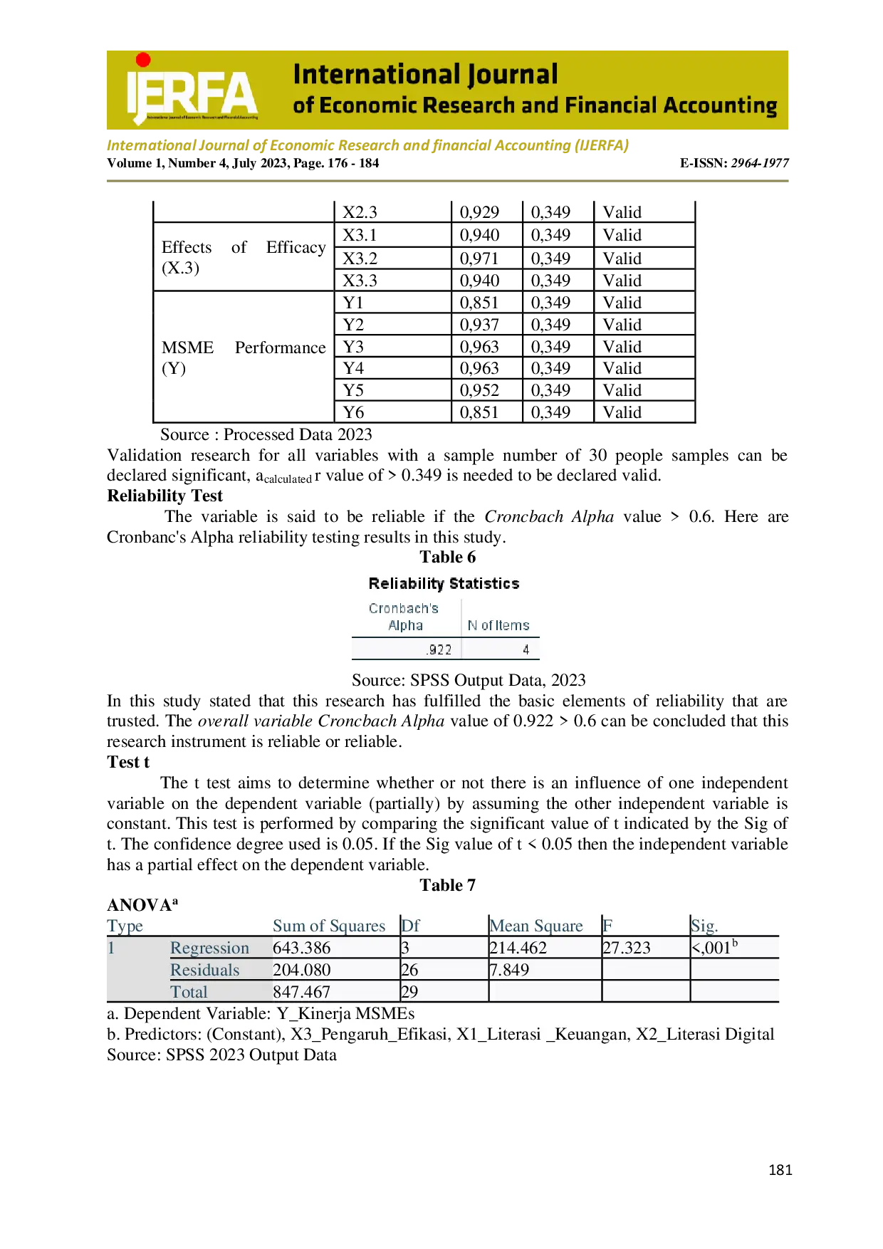 JURIS The Role Of Financial Literacy Digital Literacy And The Influence Of Efficacy In Improving The Performance Of Msme Actors In Makassar City