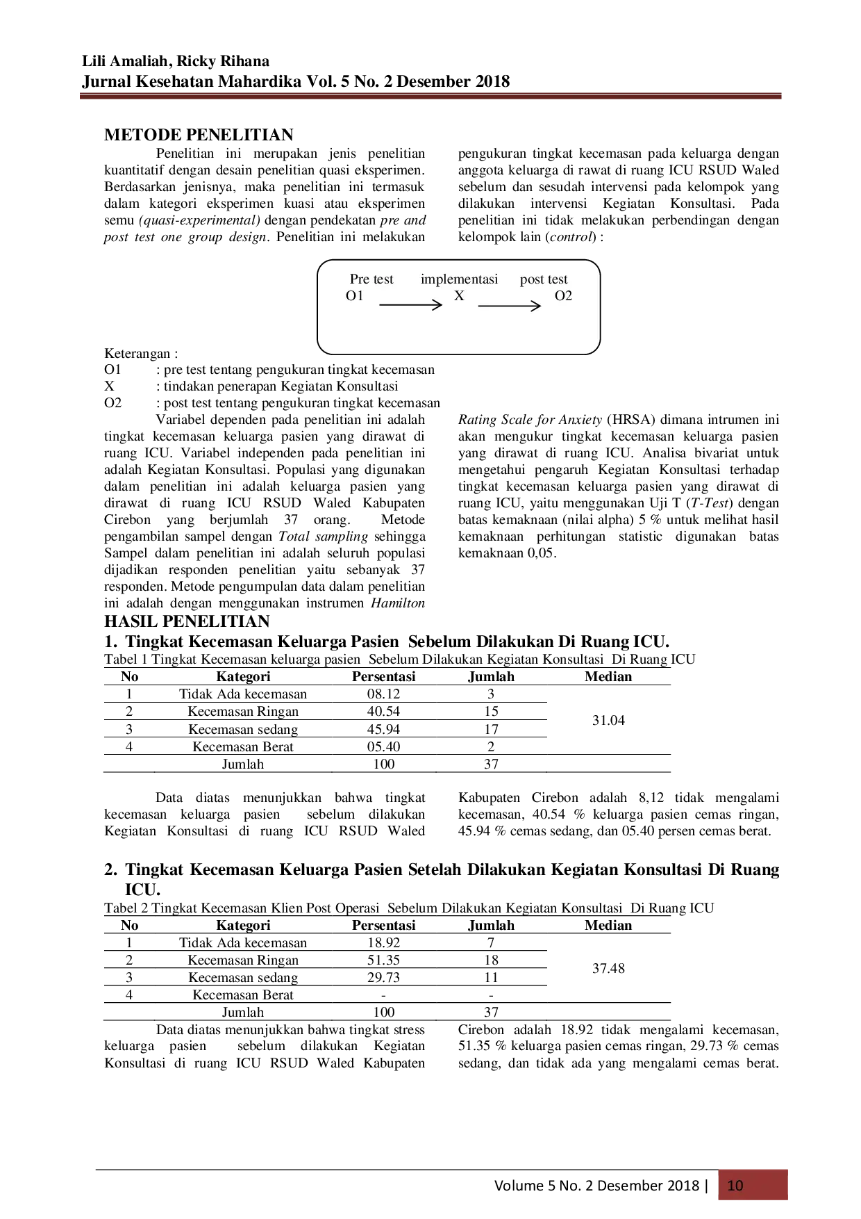juris Effect Of Consultation Activity To An Anxiety Rate In Patient Family Which Interested In ICU Room Waled Hospital Cirebon Regency