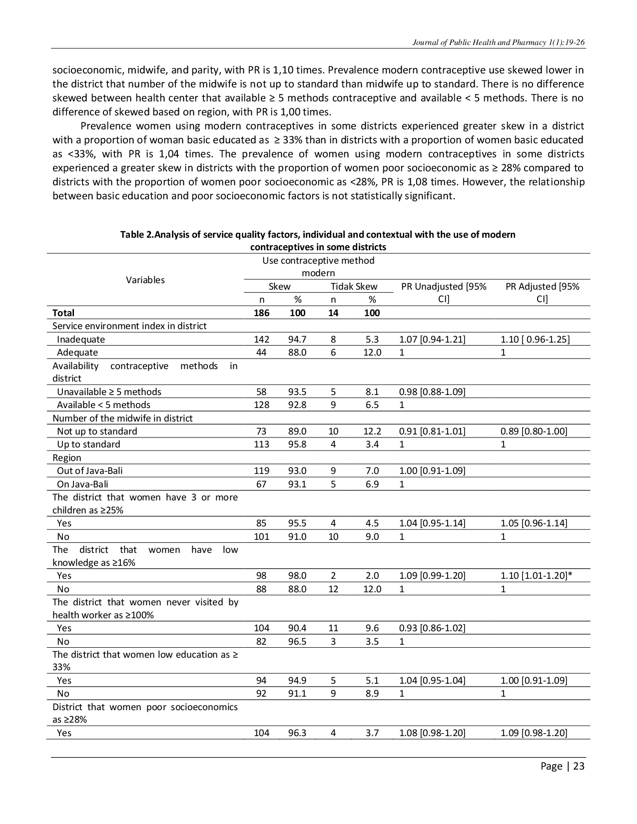 juris Modern Contraceptive Use in District Crossectional Study