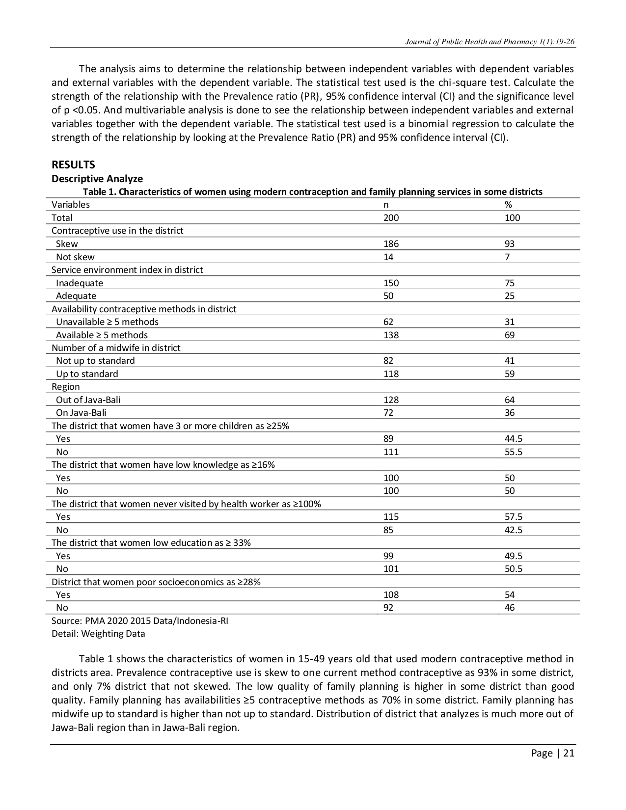 juris Modern Contraceptive Use in District Crossectional Study
