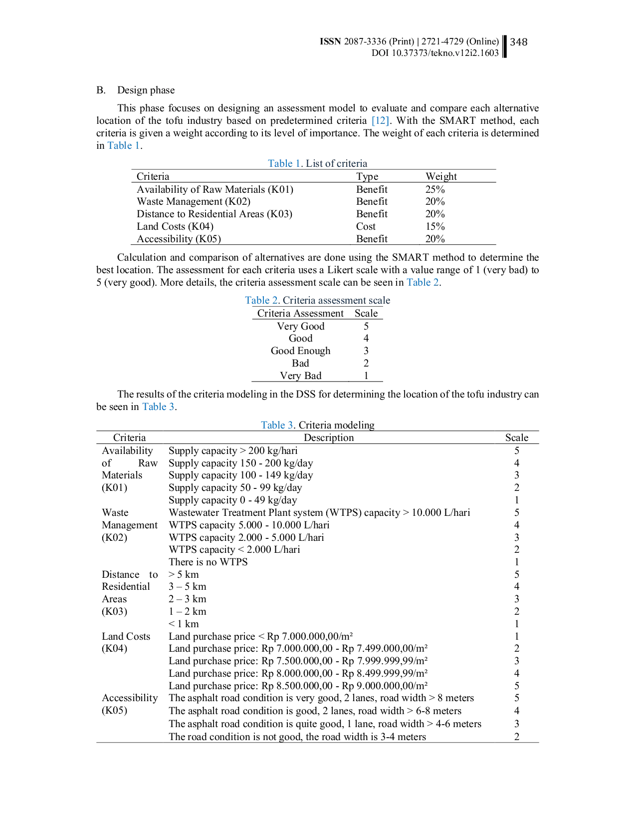 JURIS Decision support system for determining the best tofu industry location using a simple multi attribute rating technique