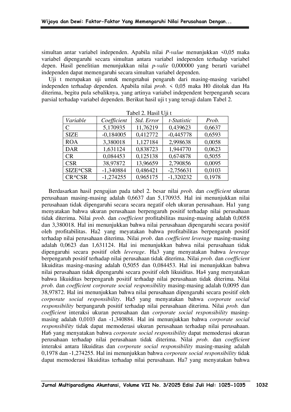 JURIS Faktor Faktor Yang Mempengaruhi Nilai Perusahaan Dengan Corporate Social Responsibility Sebagai Moderasi