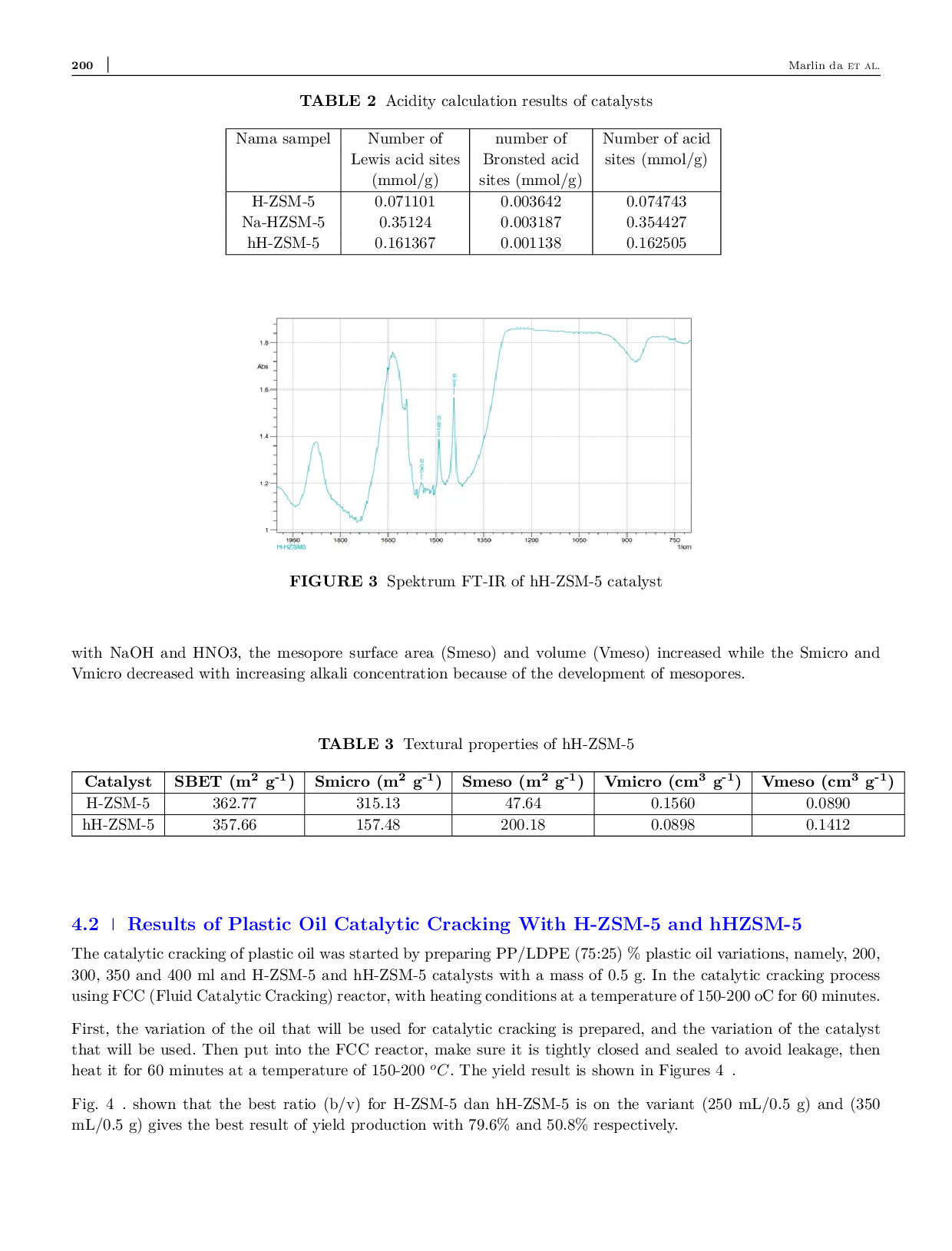 JURIS Catalytic Cracking of Polypropylene Low Density Polyethylene Pyrolysis Oil over Hierarchical H ZSM 5 Catalyst
