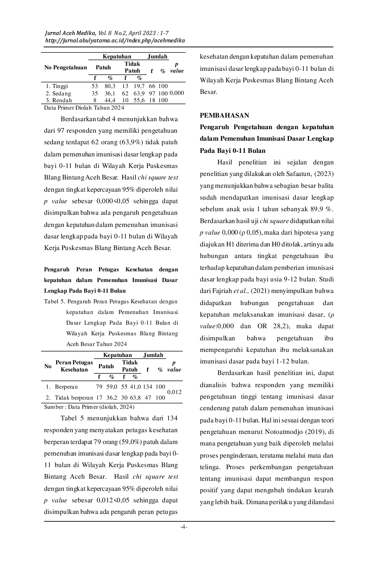 JURIS Pemenuhan Kebutuhan Imunisasi Dasar Bayi 0 11 Bulan di Wilayah Kerja Puskesmas Blang Bintang Dilihat dari Pengetahuan Ibu dan Peran Petugas Kesehatan