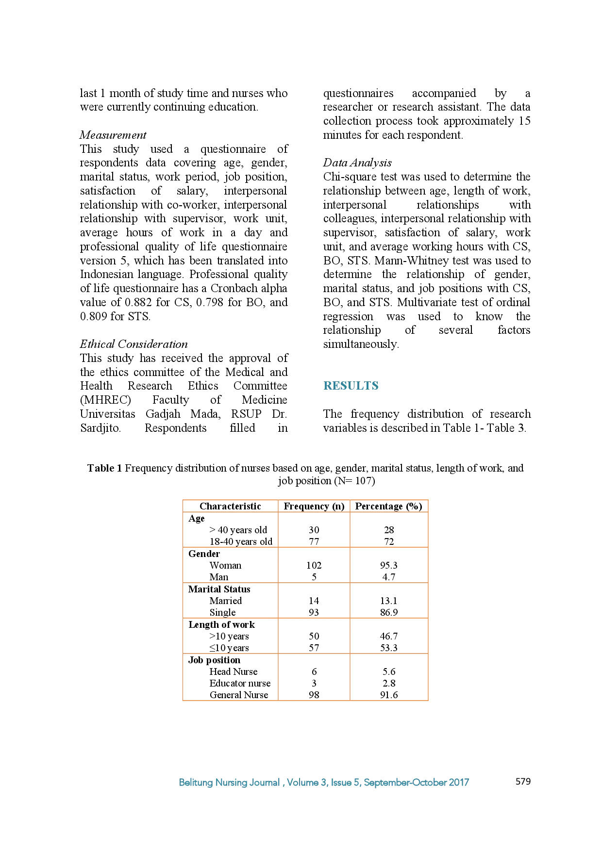 juris Factors Related to Nurse s Compassion Satisfaction Burnout and Secondary Traumatic Stress in Pediatric Care Unit RSUP Dr Sardjito Yogyakarta