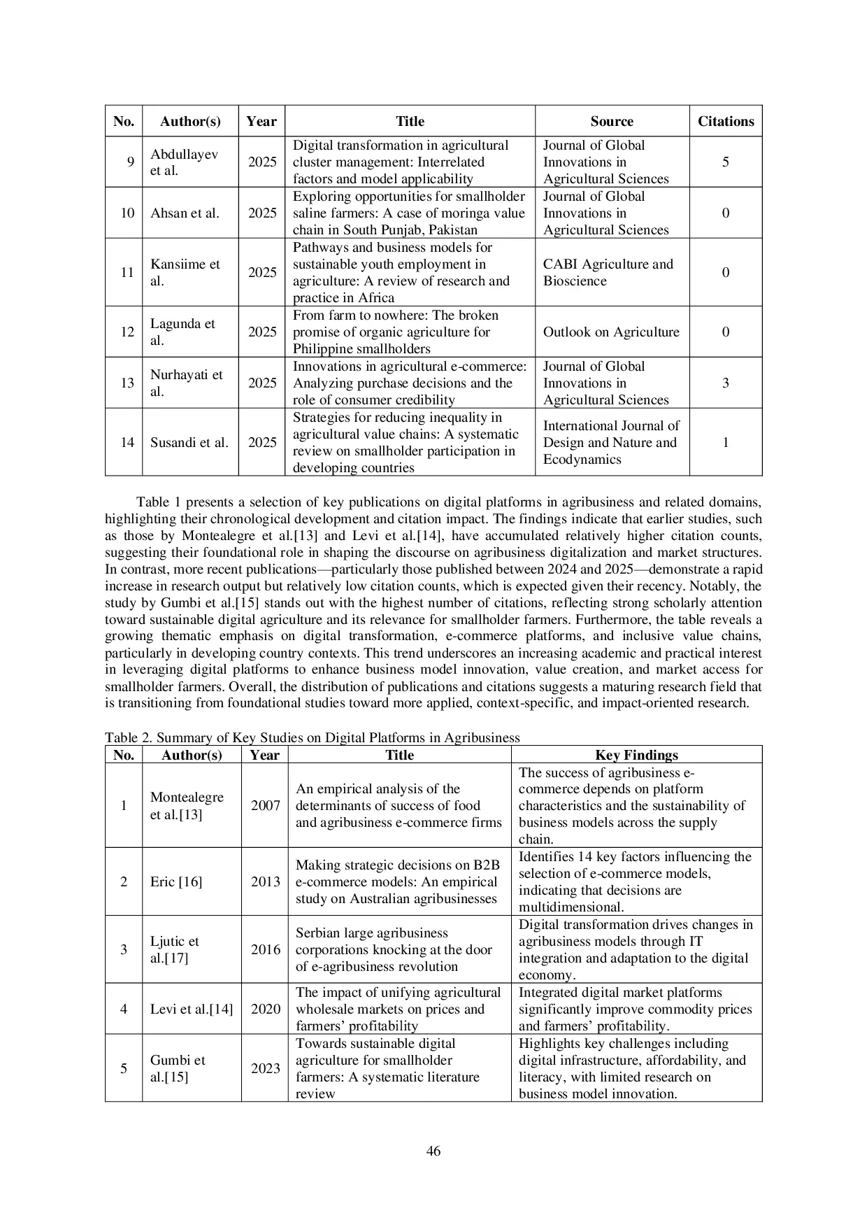 JURIS Digital Platforms in Agribusiness A Literature Review