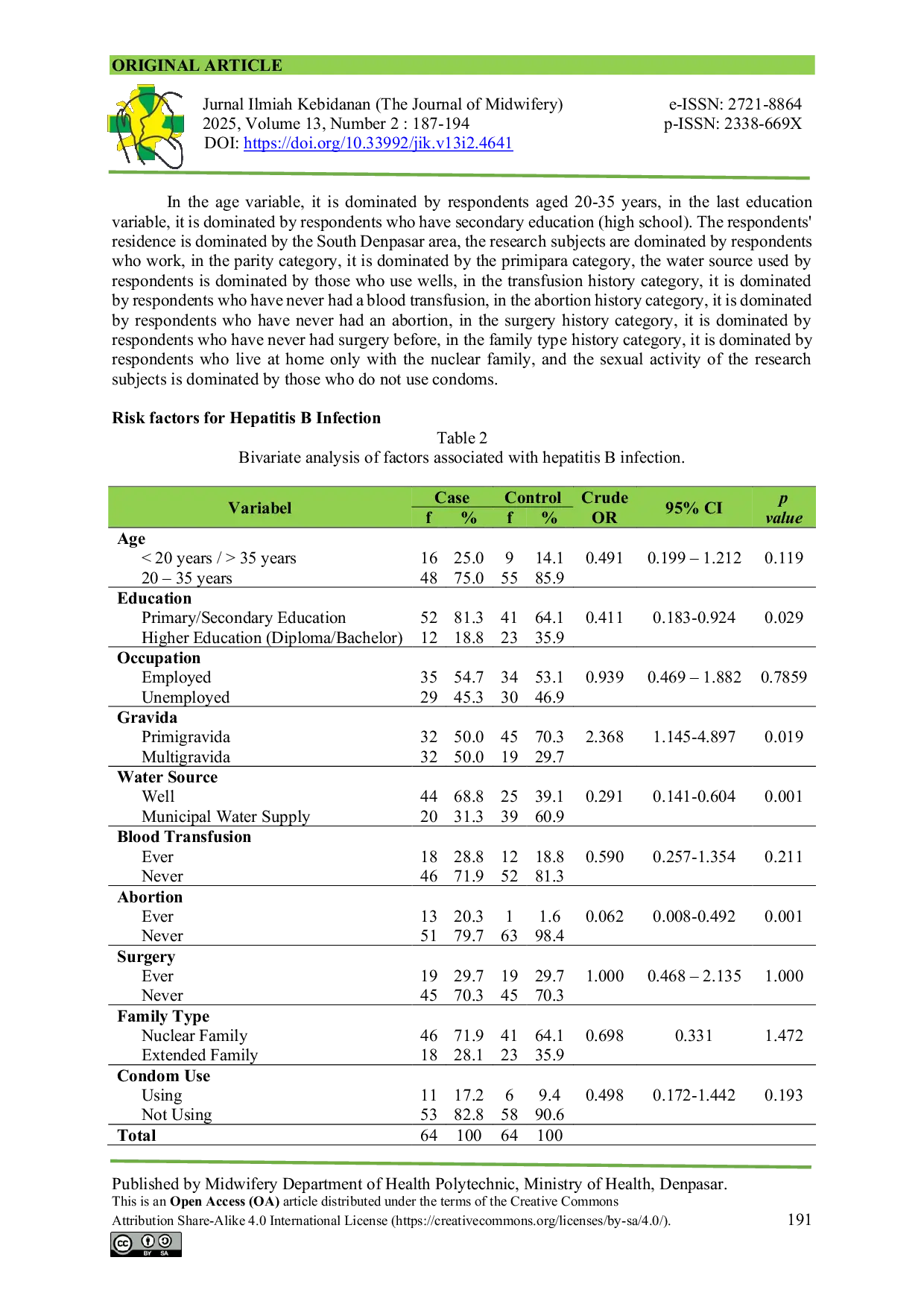 JURIS Factors Associated with Hepatitis B Infection in Pregnant Women in Denpasar City in 2024 A Case Control Study