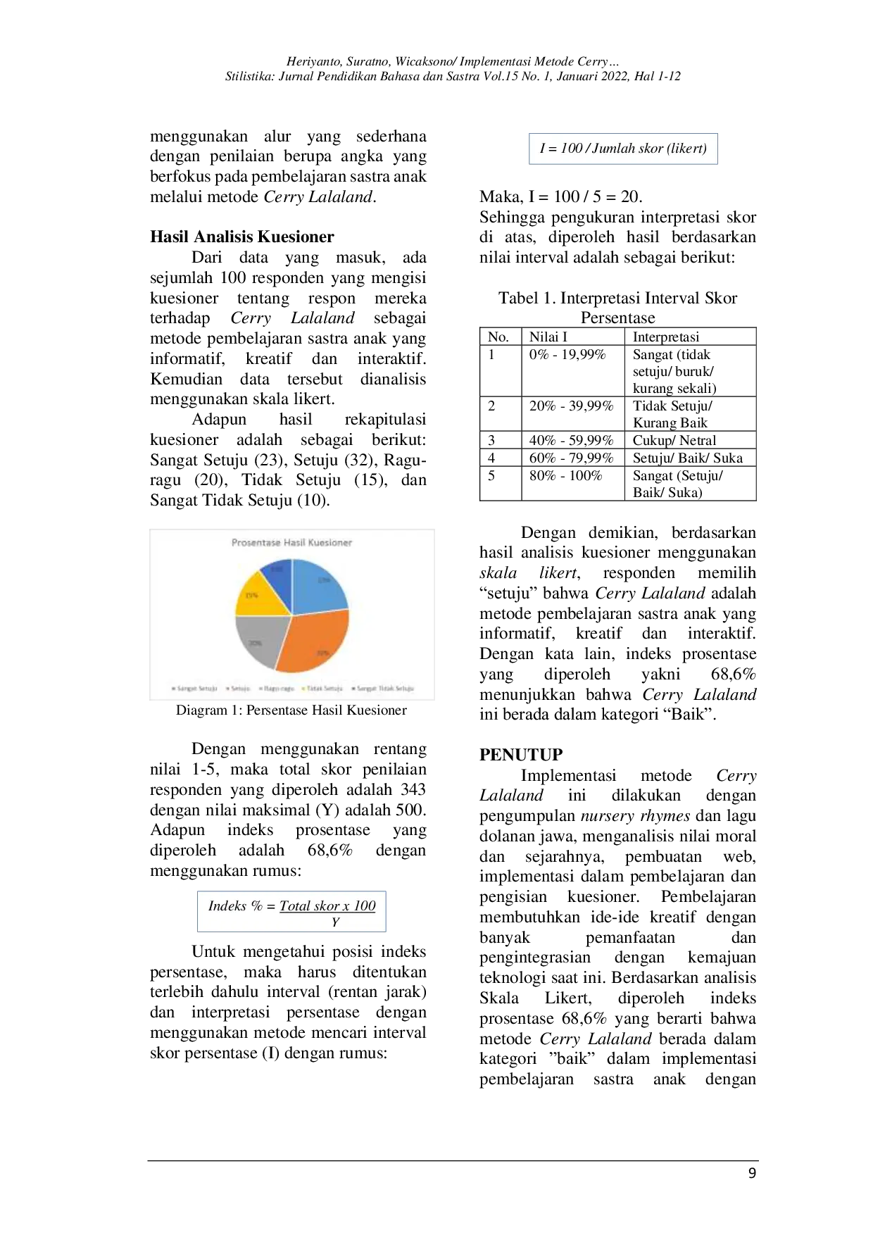 JURIS IMPLEMENTASI METODE CERRY LALALAND DALAM PEMBELAJARAN JARAK JAUH