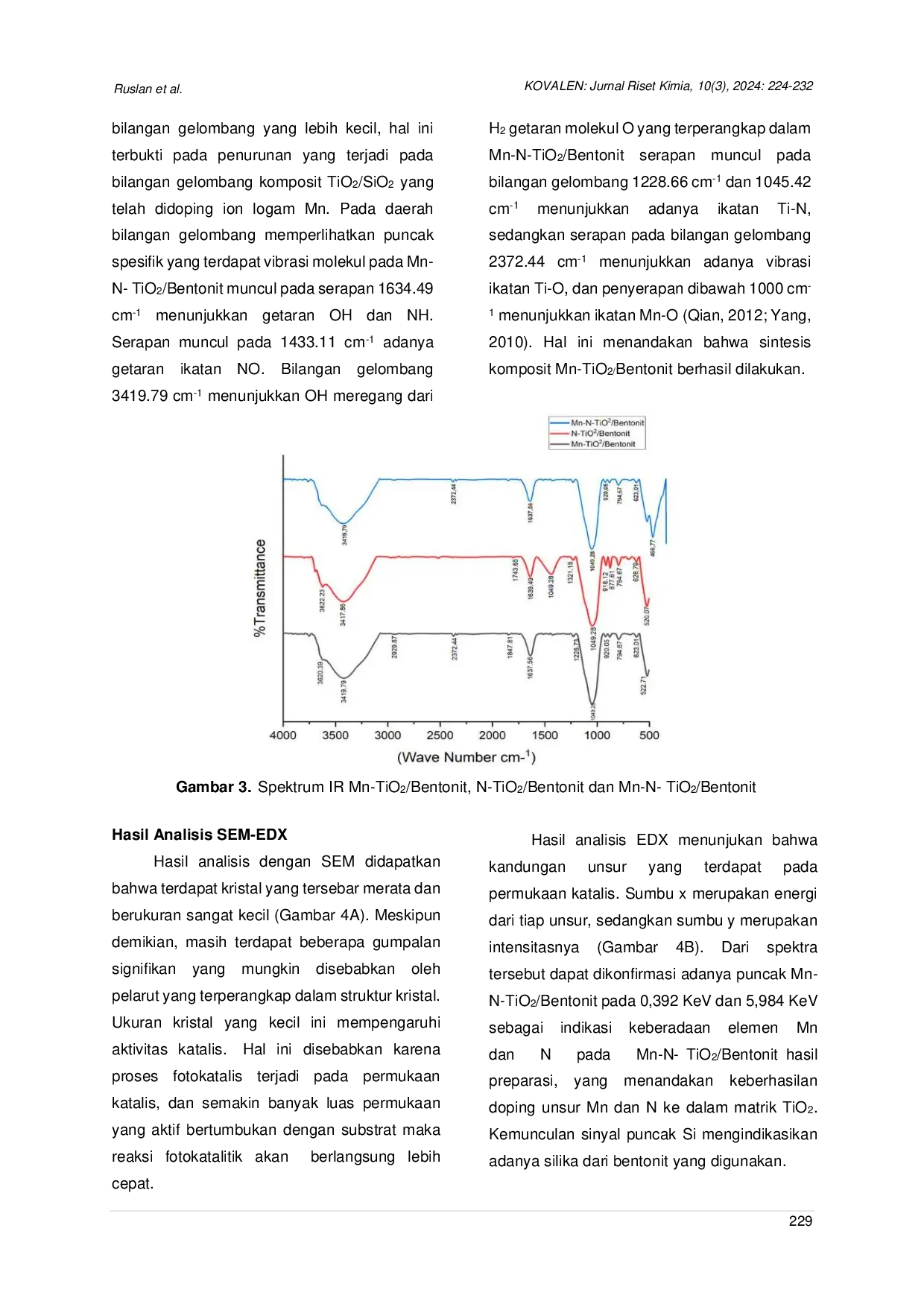 JURIS Sintesis dan Karakterisasi Komposit Mn N TiO2 Bentonit untuk Degradasi Polutan Organik