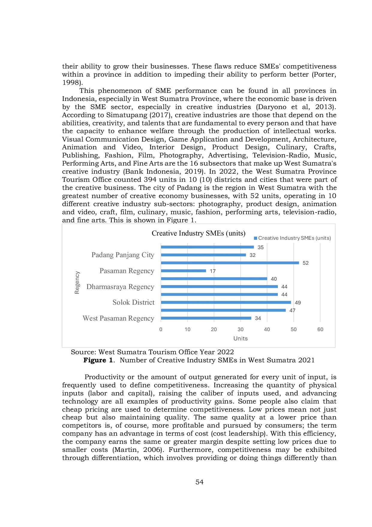 JURIS Padang City s Leading Creative Industry Increasing Competitiveness In The Asian Market