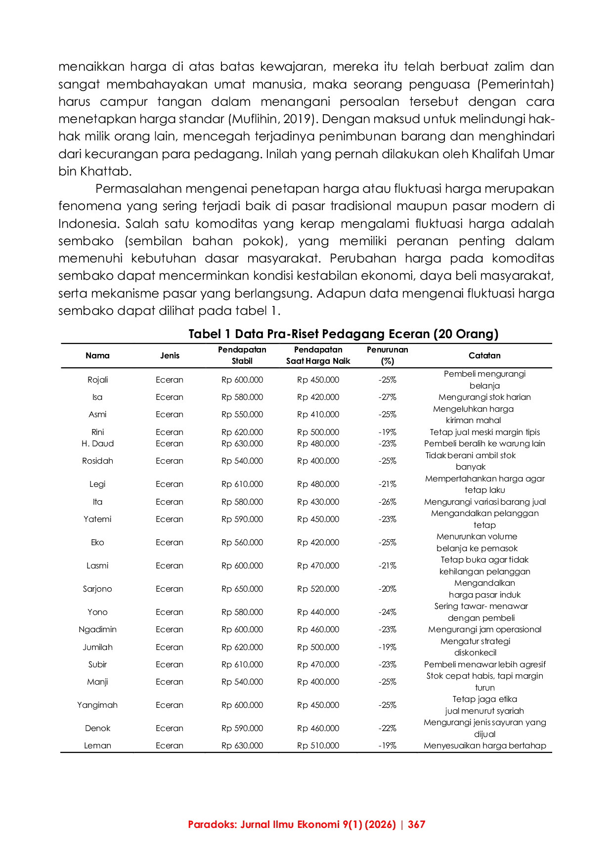 JURIS Analisis Dampak Fluktasi Harga Sayuran Terhadap Pendapatan Pedagang Sayuran di Pasar Jatimulyo Lampung Selatan Menurut Perspektif Ekonomi Islam