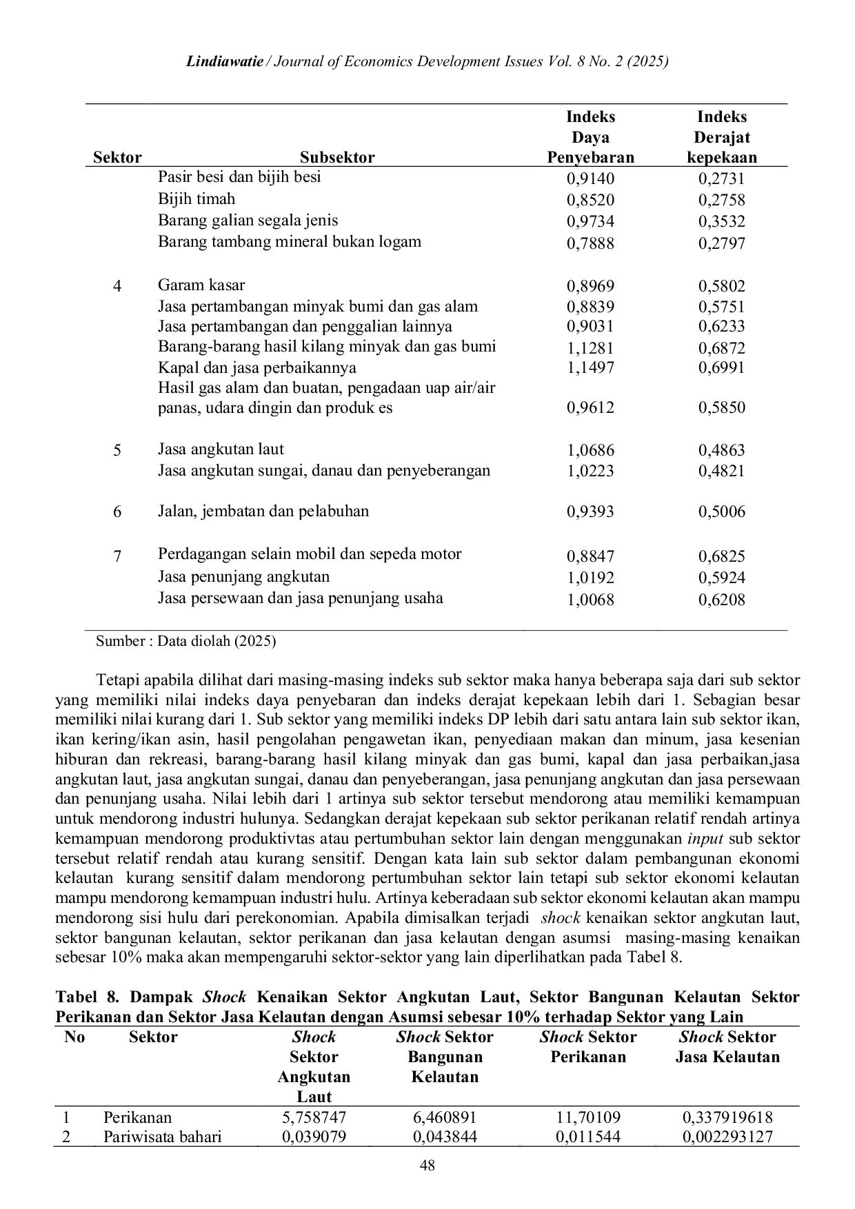 JURIS Peran dan Dampak Pembangunan Ekonomi Kelautan terhadap Perekonomian Indonesia Pendekatan Input Output