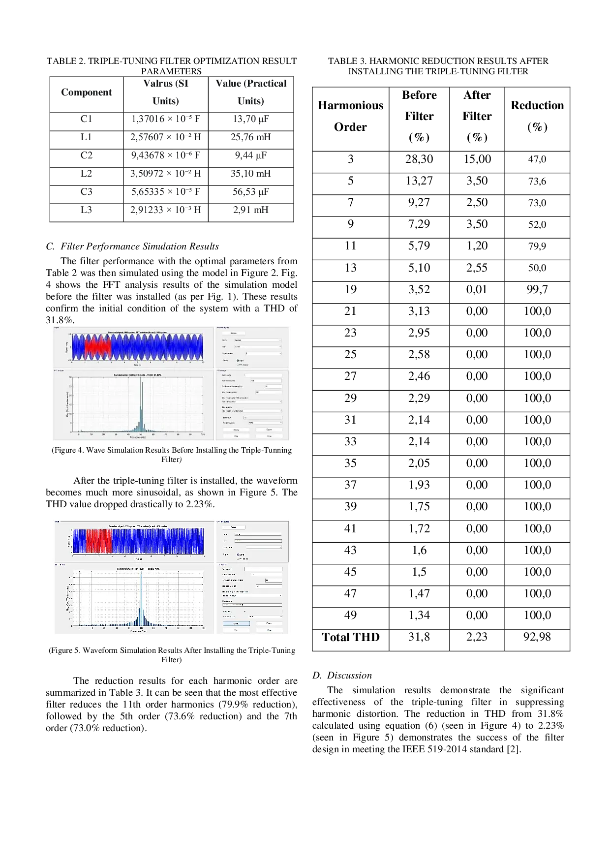 JURIS Analysis And Implementation Of Triple Tuning Filters For Harmonic Reduction In Electrical Power Systems