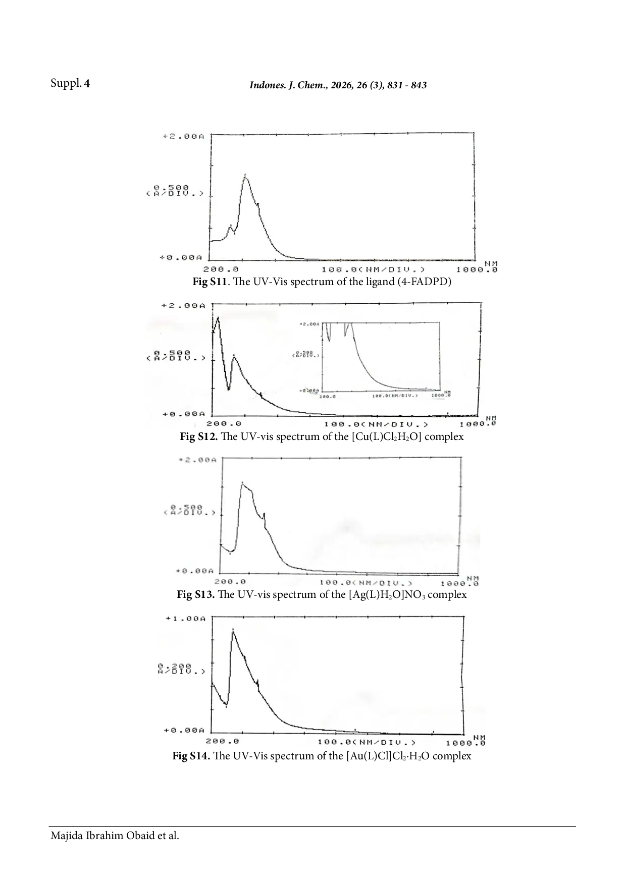 JURIS Synthesis Multi Identifications of Some Complexes with a Newly Ligand 4 FADPD Derived from Caffeine and Evaluation of the Anticancer Activity of Au III Nano Complex
