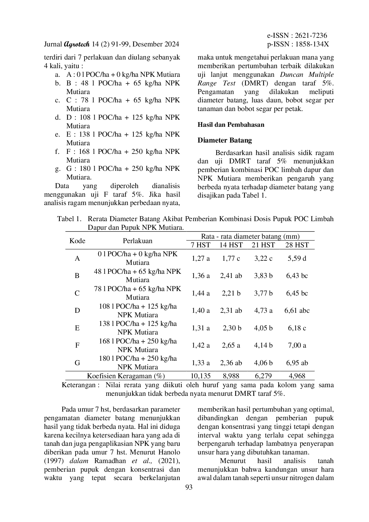 JURIS Pengaruh Kombinasi Poc Limbah Dapur Dan Npk Mutiara Terhadap Pertumbuhan Dan Hasil Tanaman Kailan Brassica Oleraceae L Var Alboglabra Varietas Nita