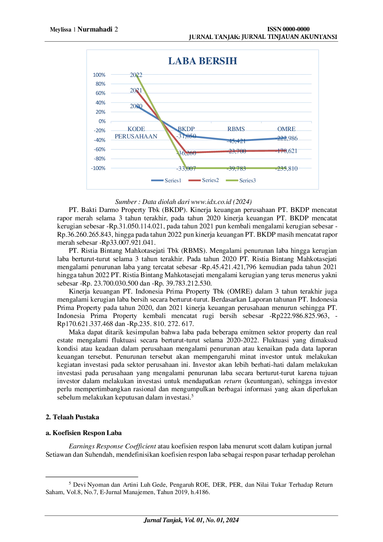 JURIS Pengaruh Akuntansi Konservatisme Growth Opportunity dan Leverage Terhadap Koefisien Respon Laba pada Perusahaan Property and Real Estate yang Terdaftar di Bursa Efek Indonesia BEI Periode 2020 202