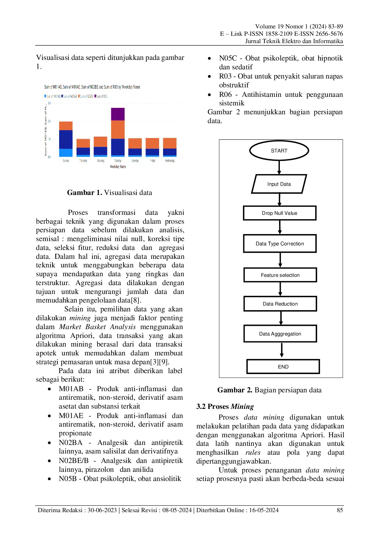JURIS Aturan Asosiasi Menggunakan Algoritma Apriori Untuk Menciptakan Strategi Pemasaran Pada Apotek