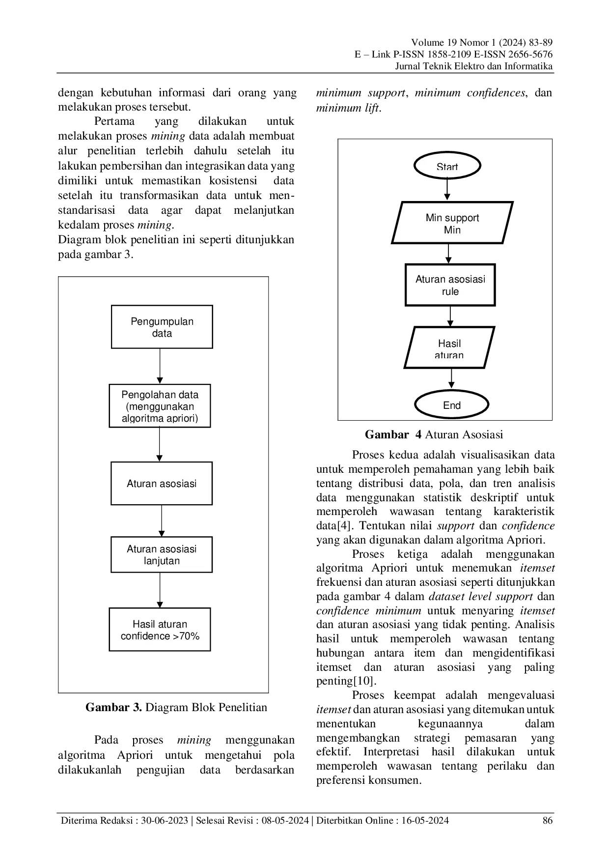 JURIS Aturan Asosiasi Menggunakan Algoritma Apriori Untuk Menciptakan Strategi Pemasaran Pada Apotek