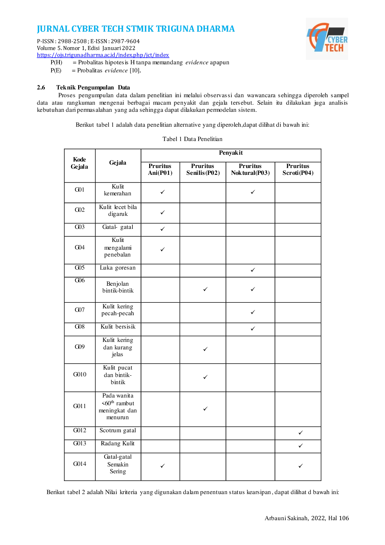 JURIS Sistem Pakar Mendiagnosa Penyakit Pruritus Penyakit Kulit Gatal Dengan Menggunakan Teorema Bayes