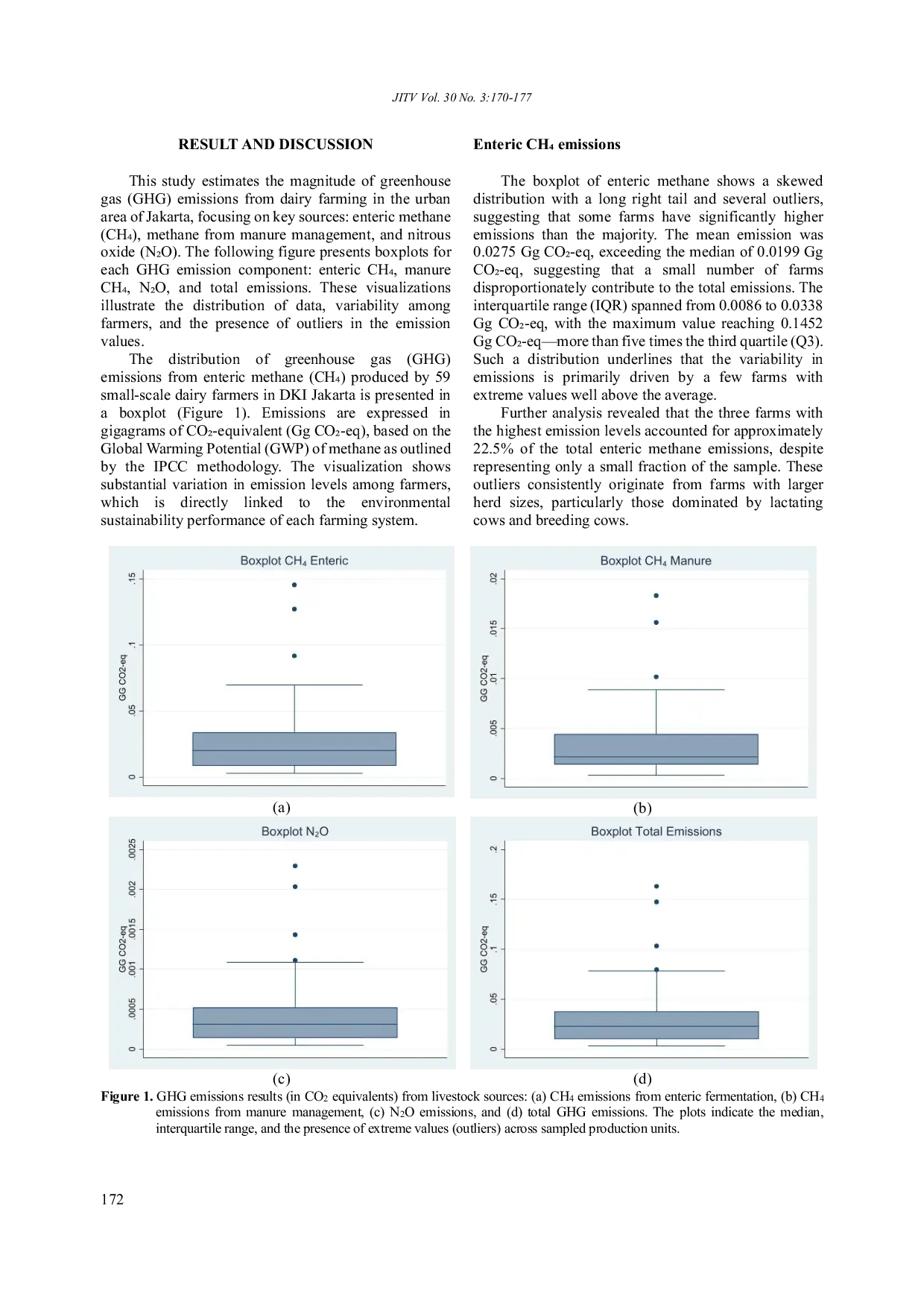 JURIS Assessing Greenhouse Gas Emissions from Urban Dairy Farming in Jakarta as an Indicator of Environmental