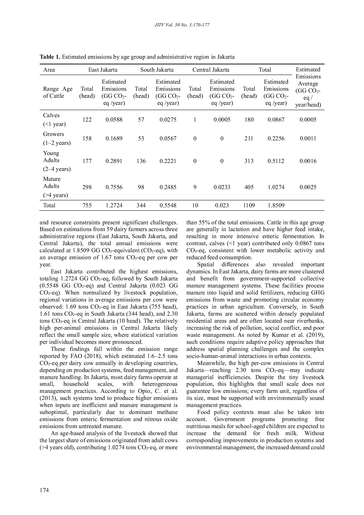 JURIS Assessing Greenhouse Gas Emissions from Urban Dairy Farming in Jakarta as an Indicator of Environmental