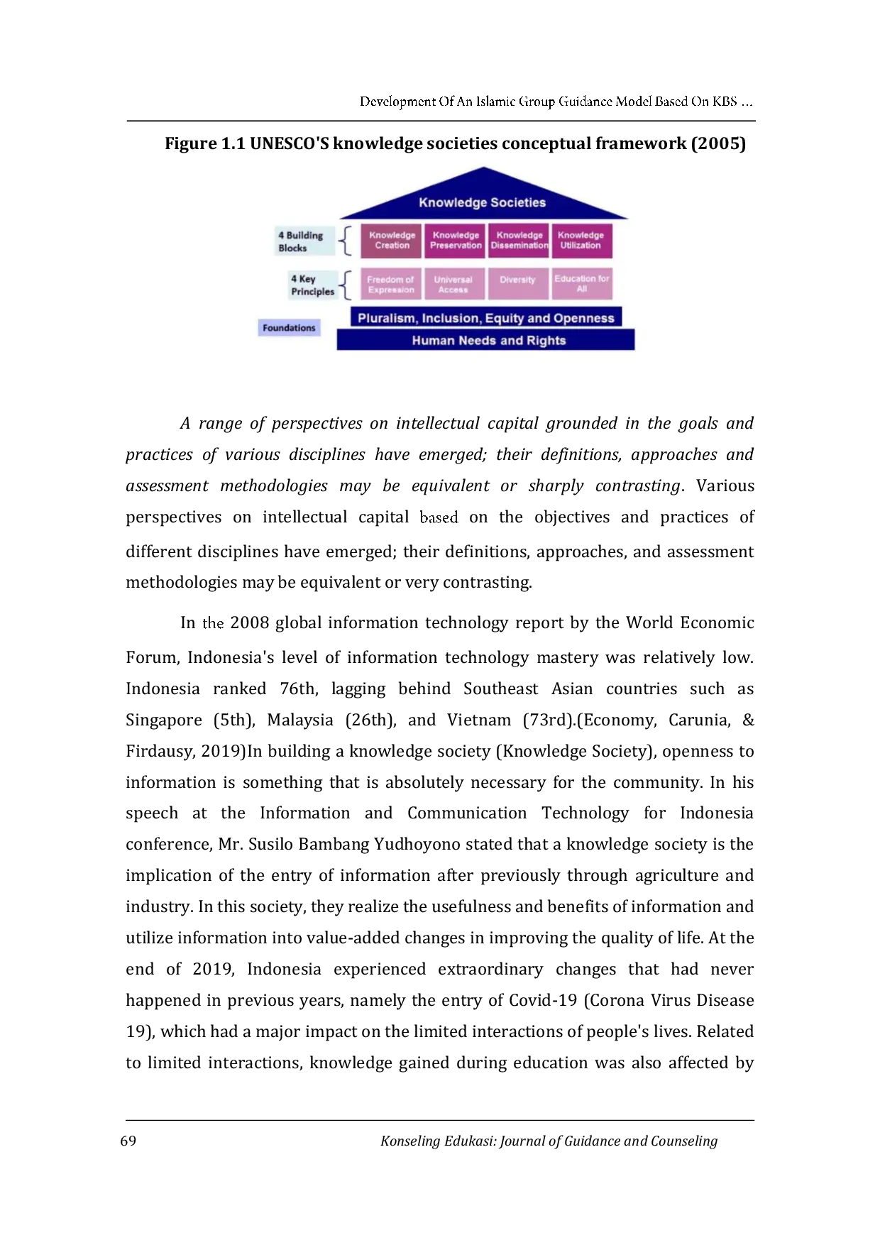 JURIS Development Of An Islamic Group Guidance Model Based On KBS Knowledge Based Society