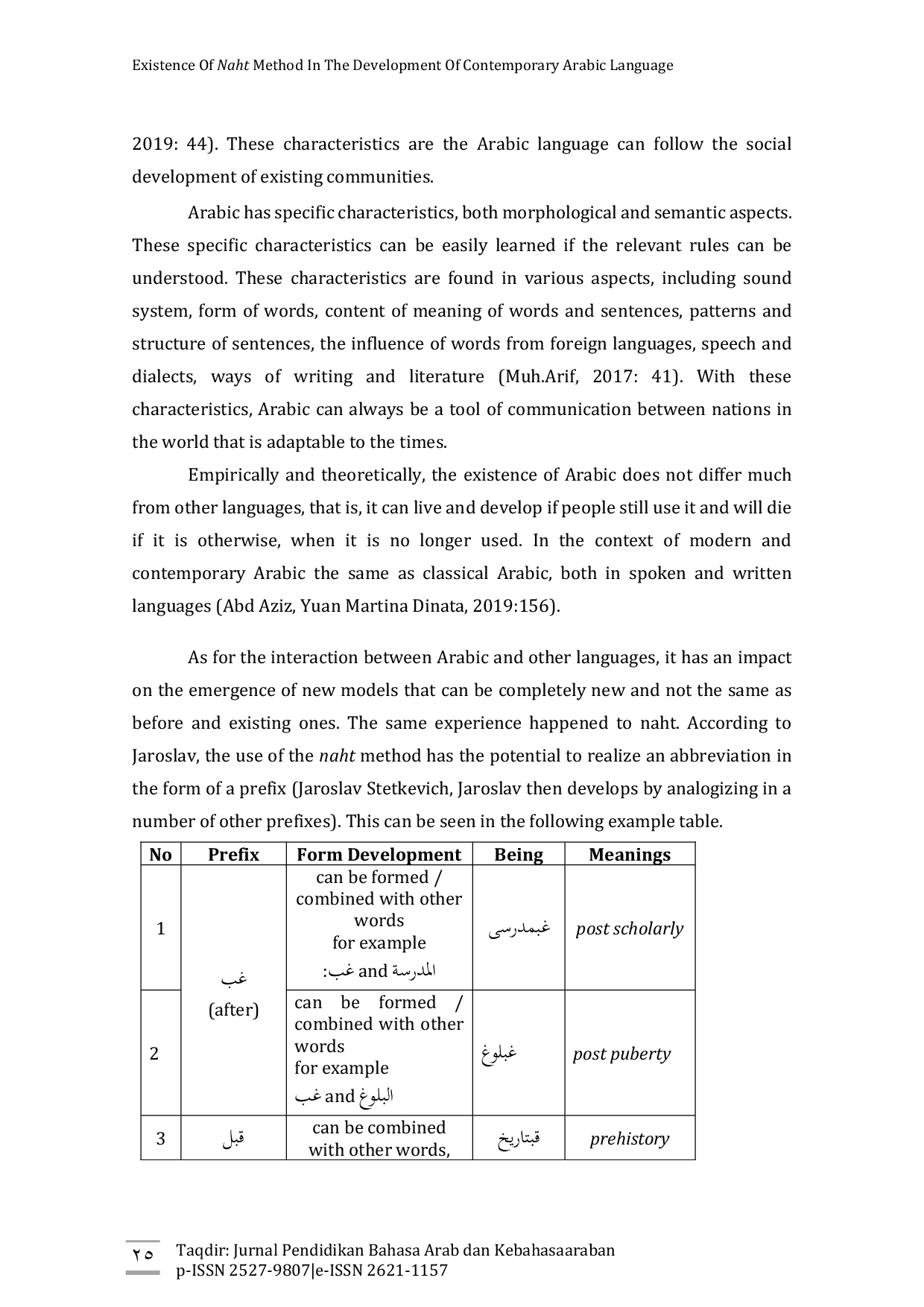 JURIS Existence EXISTENCE OF NAHT METHOD IN THE DEVELOPMENT OF CONTEMPORARY ARABIC LANGUAGE