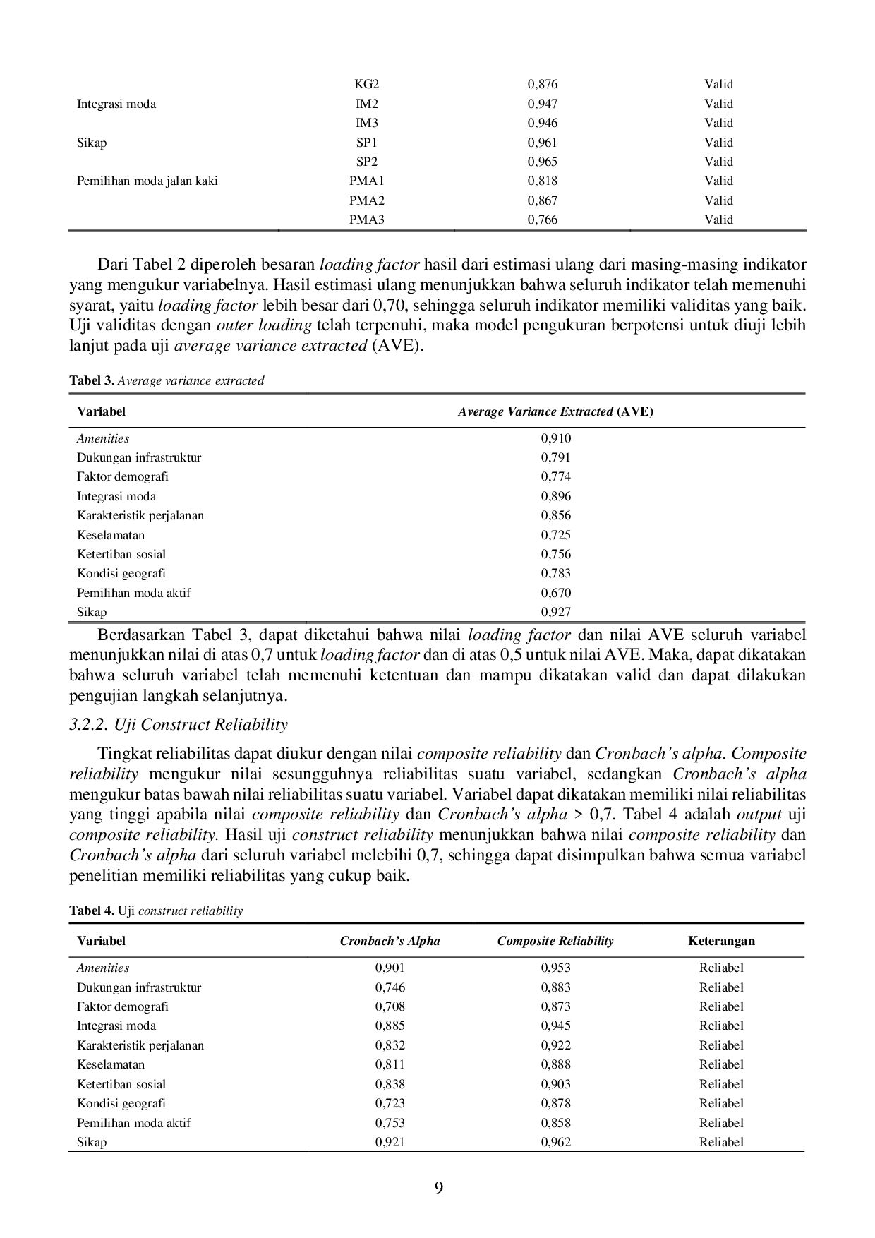 JURIS Analisis Structural Equation Modeling Faktor Faktor yang Mempengaruhi Minat Jalan Kaki Masyarakat Kota Salatiga