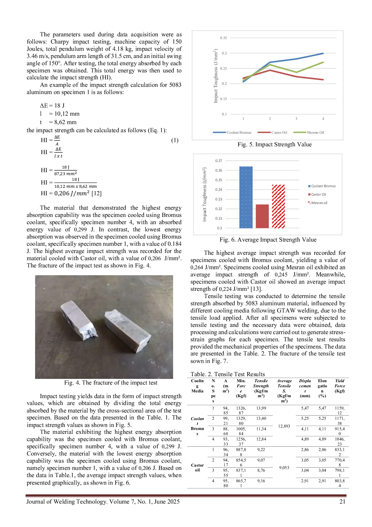 JURIS The effect of cooling media on impact toughness and tensile strength after GTAW welding of aluminum alloy