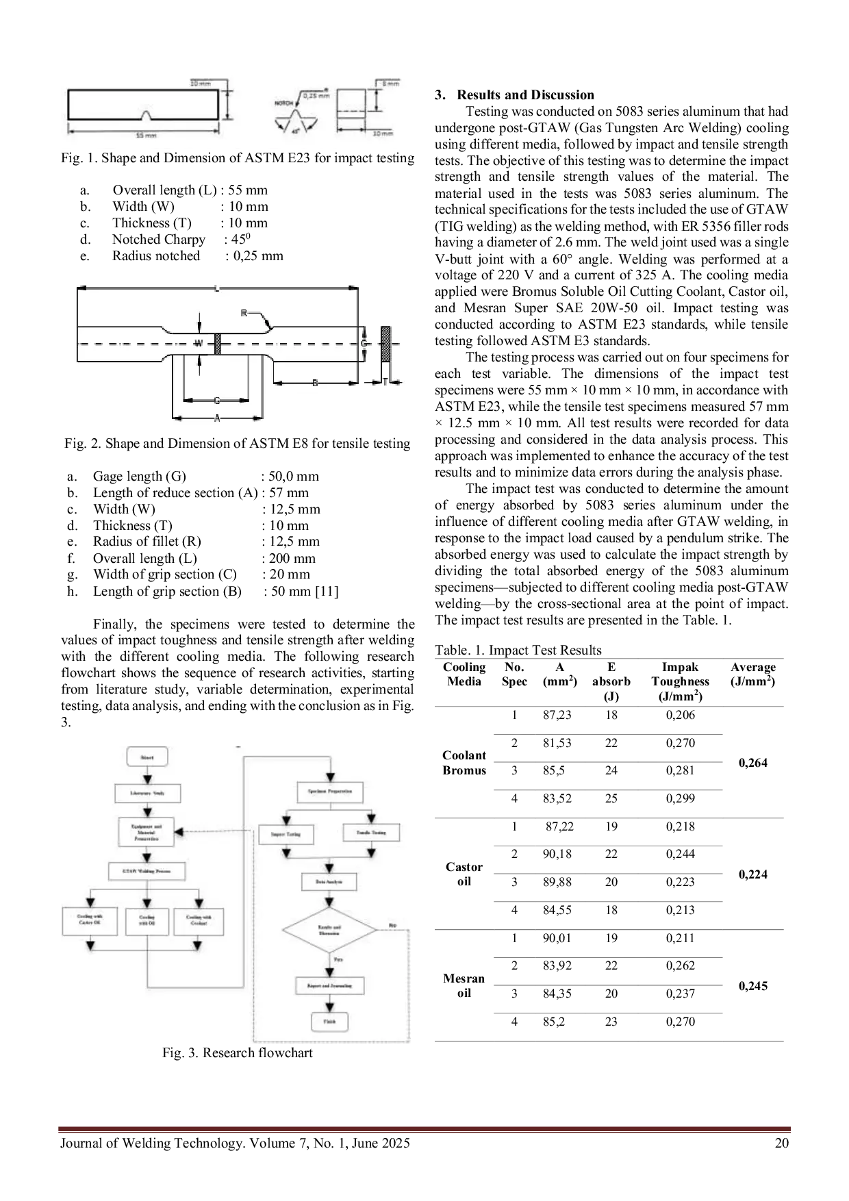 JURIS The effect of cooling media on impact toughness and tensile strength after GTAW welding of aluminum alloy
