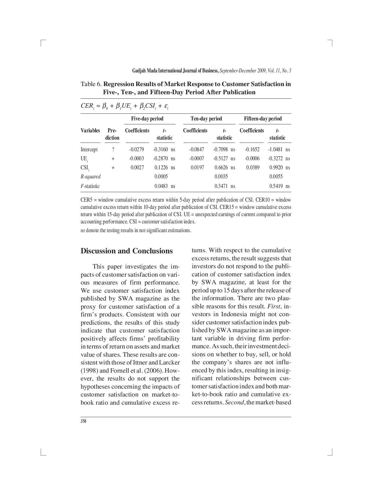 juris Investigating the Impacts of Customer Satisfaction on Firm Performance