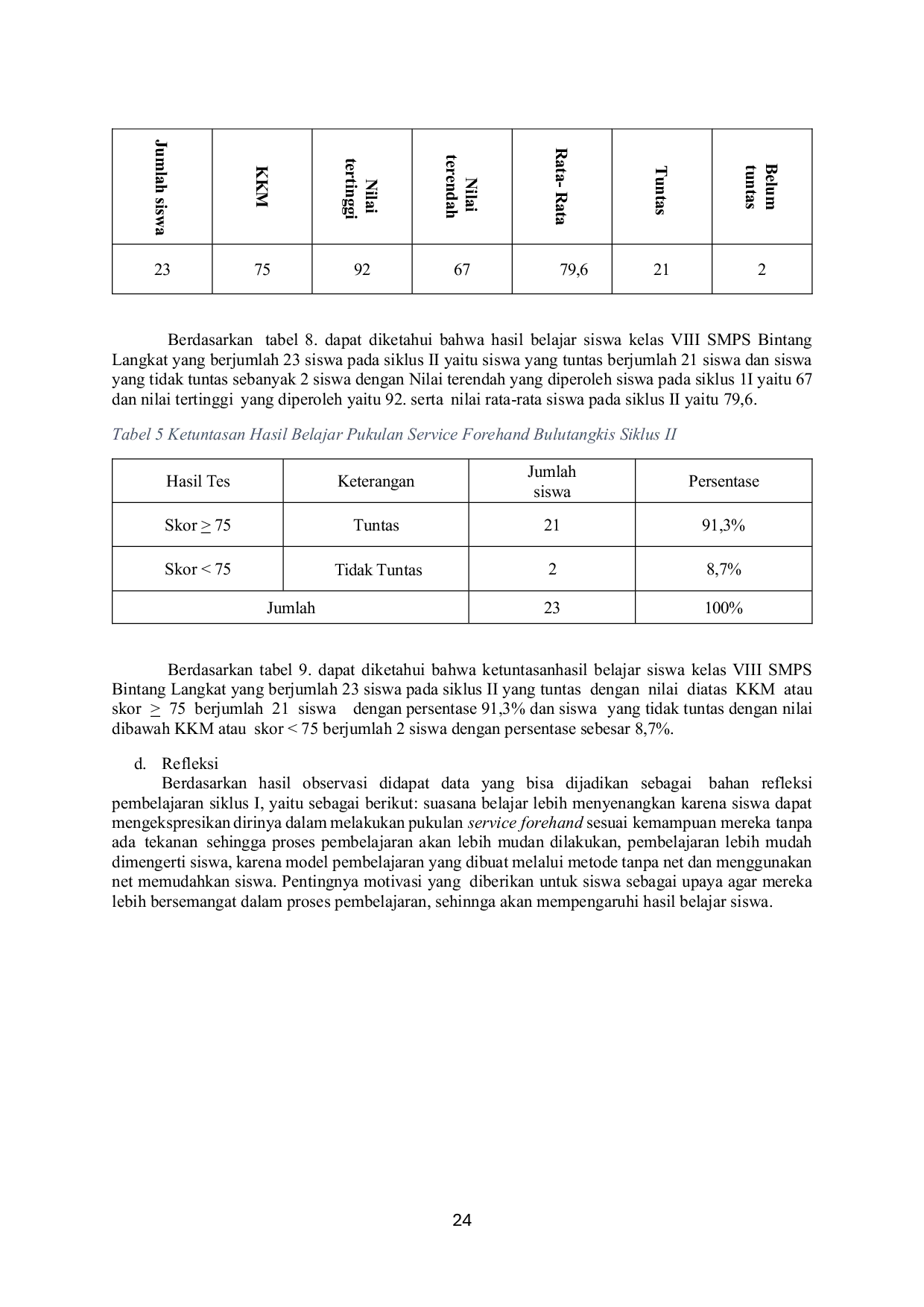 JURIS Upaya Meningkatkan Hasil Belajar Pukulan Servis Forehand Pada Pembelajaran Bulutangkis Melalui Metode Tanpa Net Dan Menggunakan Net Pada Siswa Kelas Viii Smps Bintang Langkat